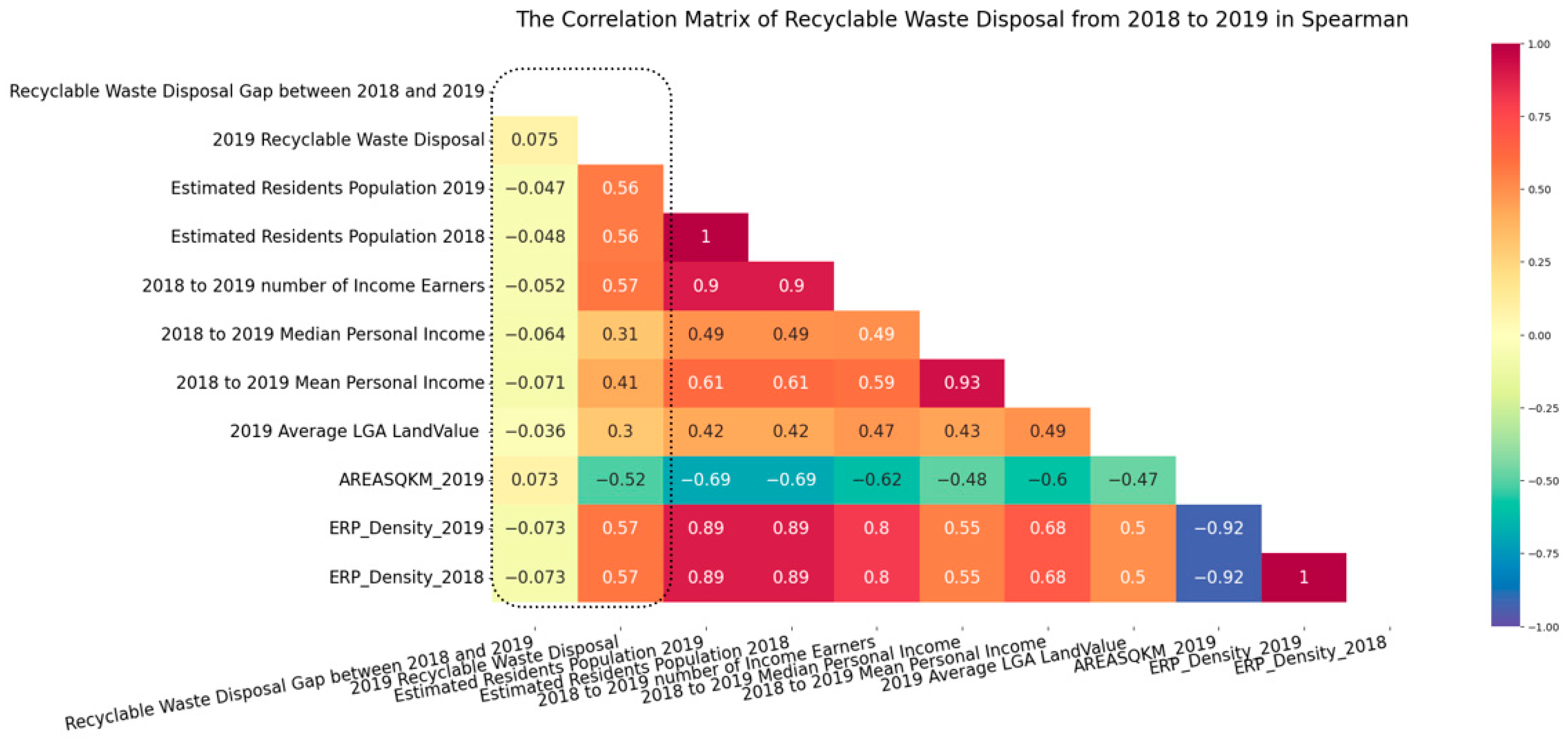 Sustainability 15 12208 g021
