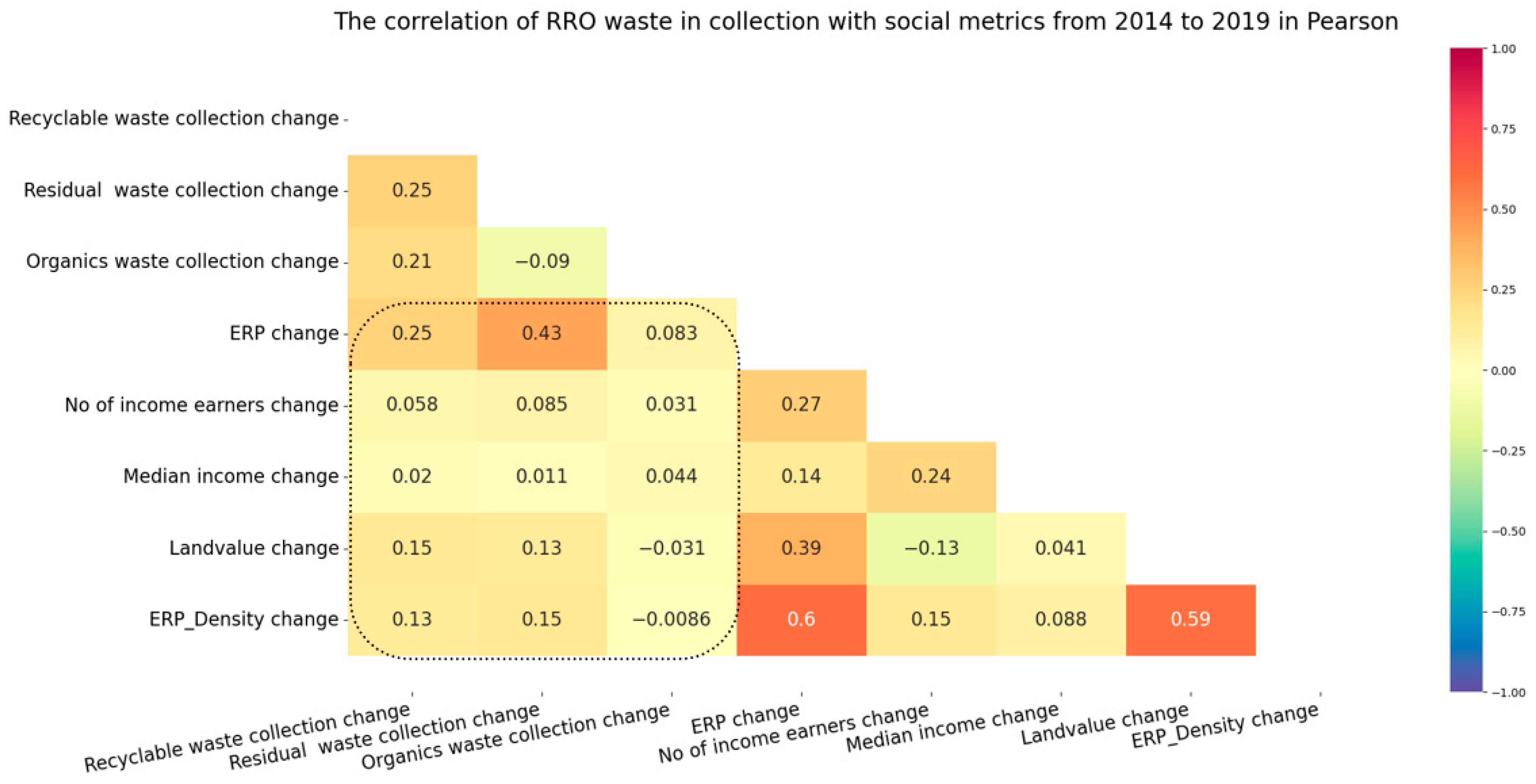 Sustainability 15 12208 g024