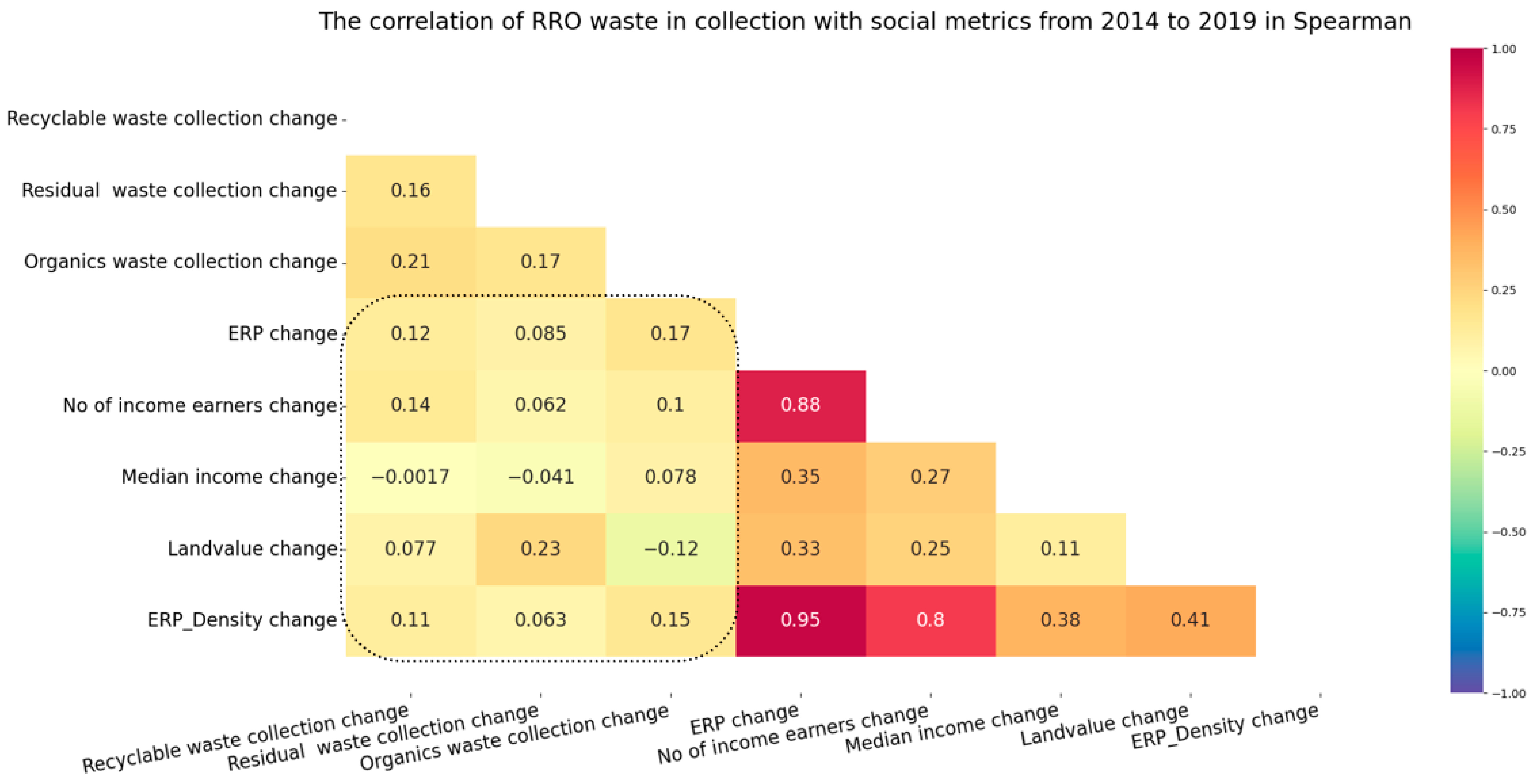Sustainability 15 12208 g025