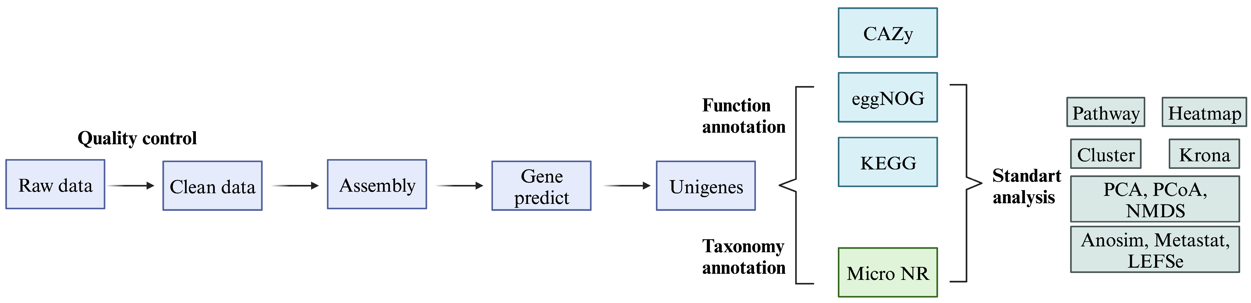 Sustainability 15 12216 g001