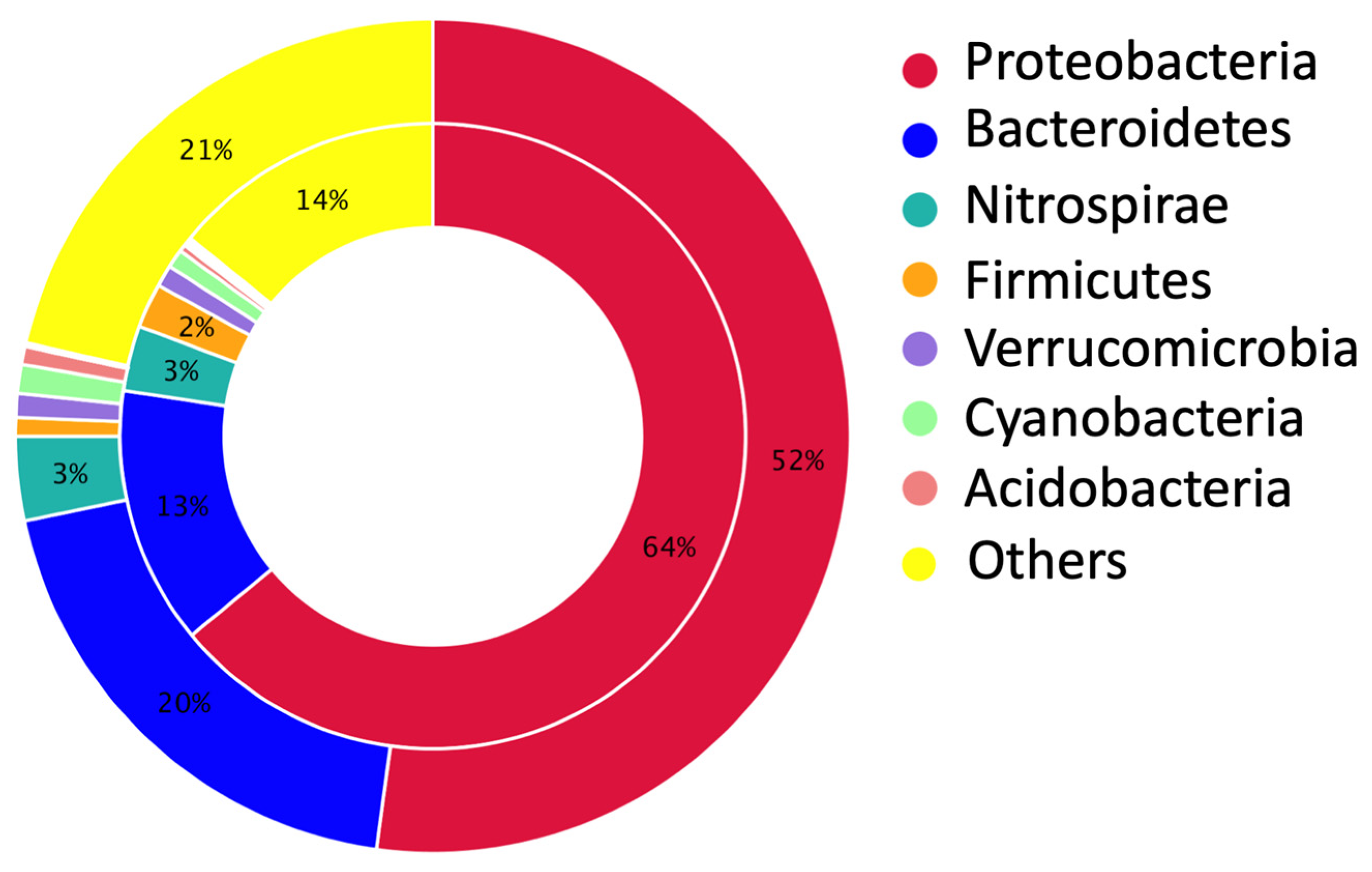 Sustainability 15 12216 g005