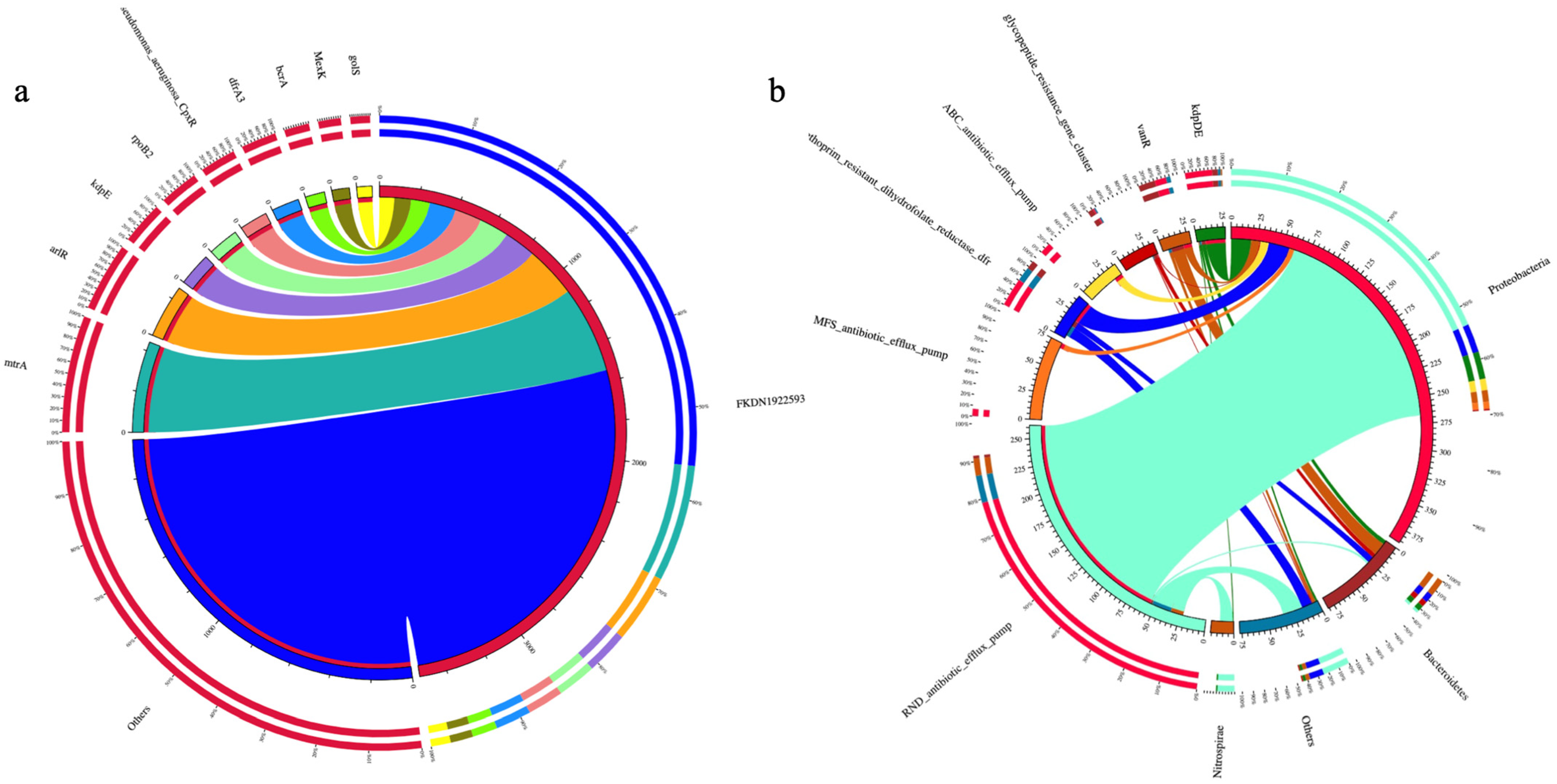 Sustainability 15 12216 g006