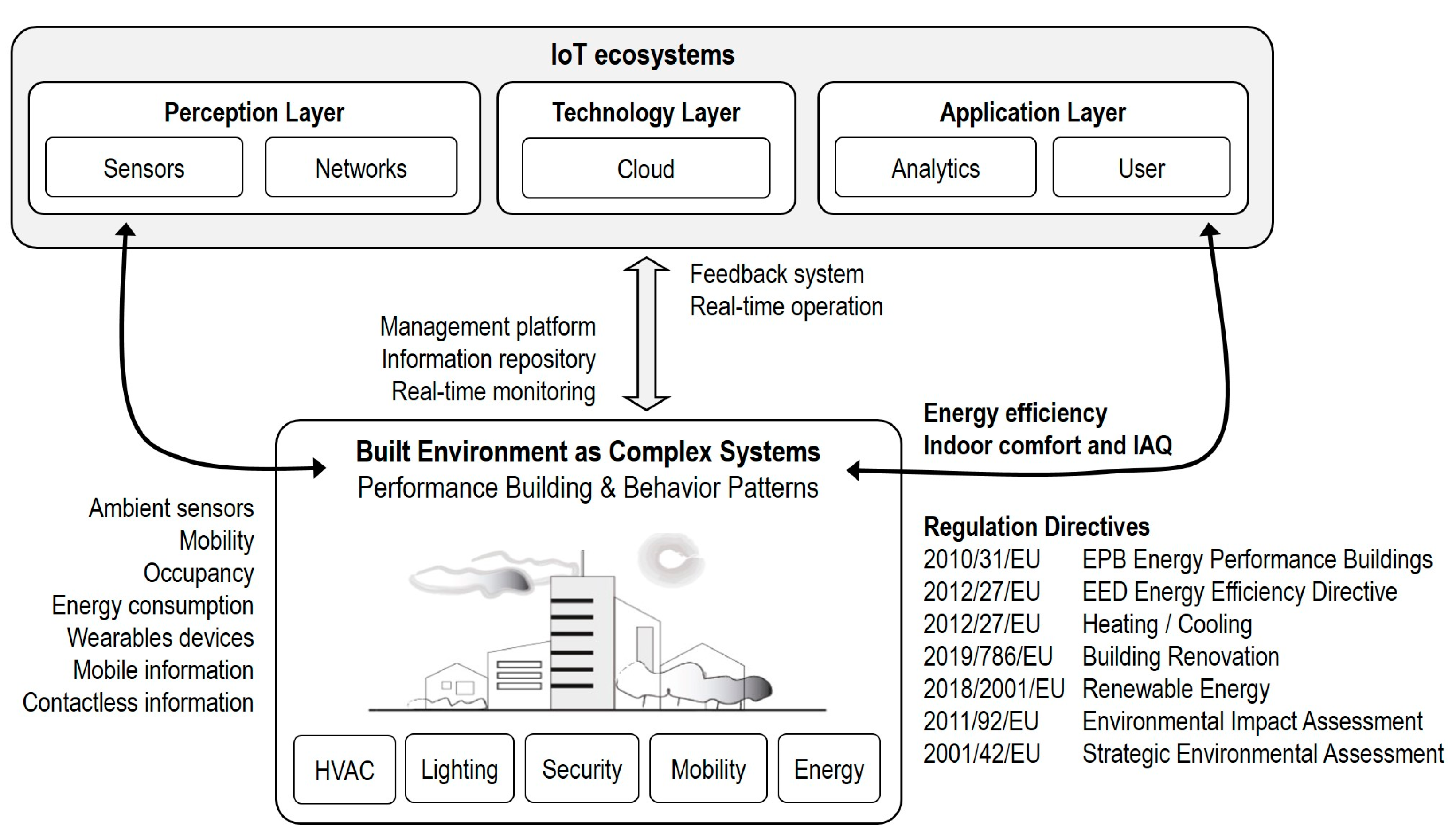 Sustainability 15 12219 g001