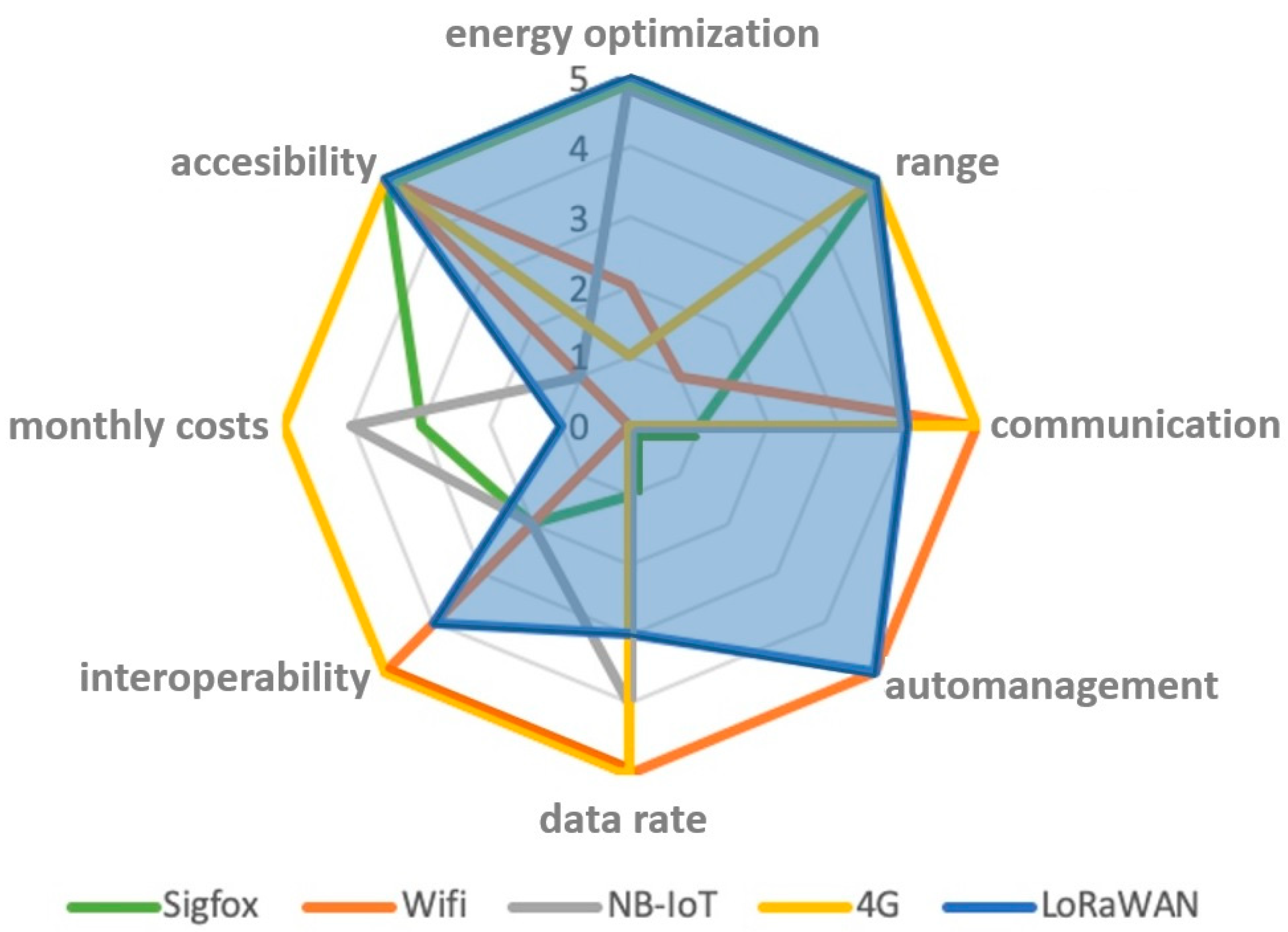 Sustainability 15 12219 g002