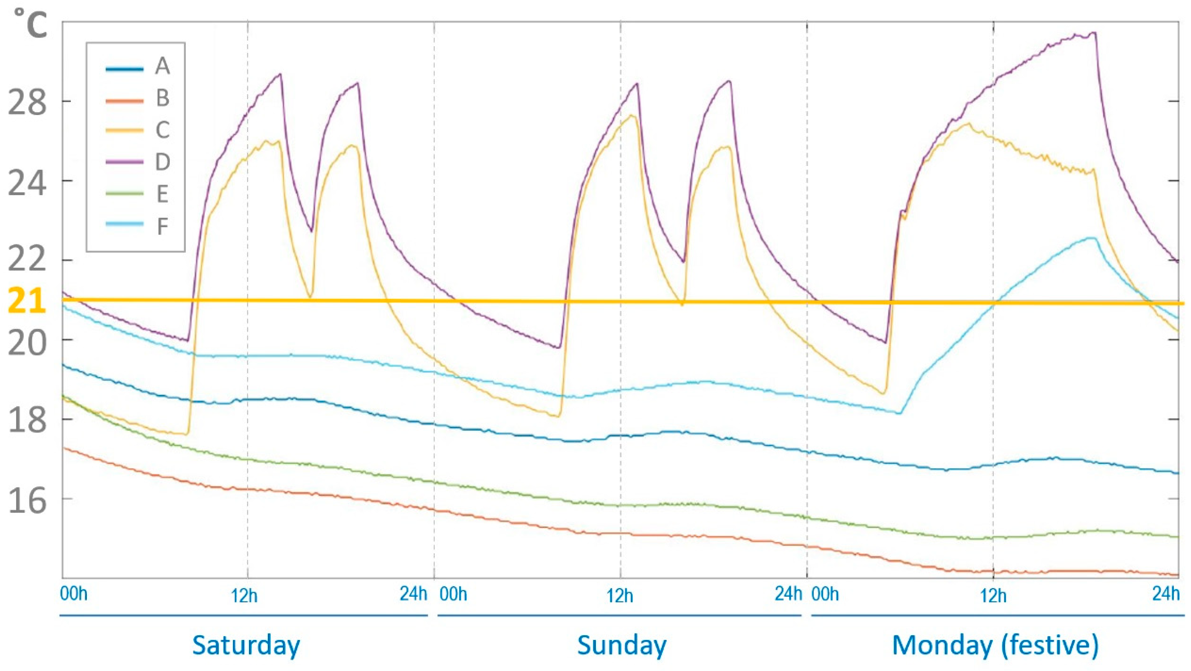 Sustainability 15 12219 g006