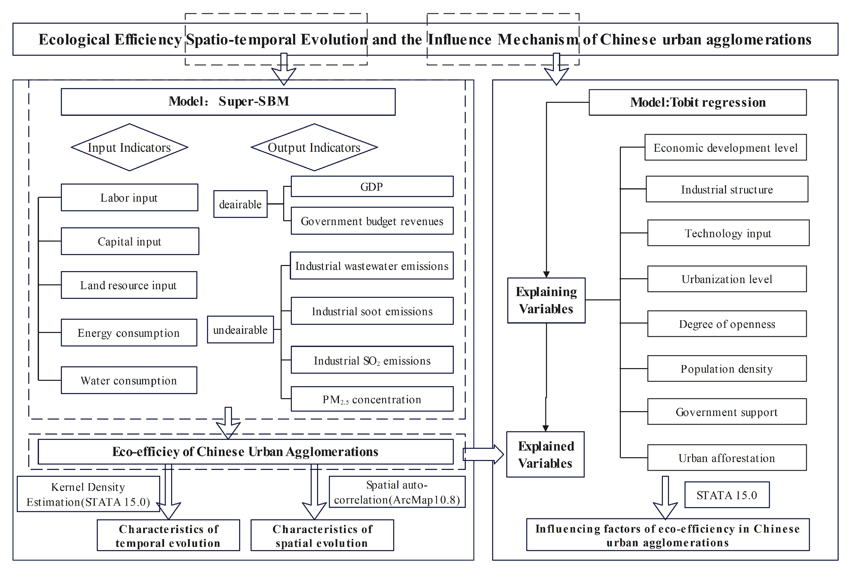 Sustainability 15 12225 g001