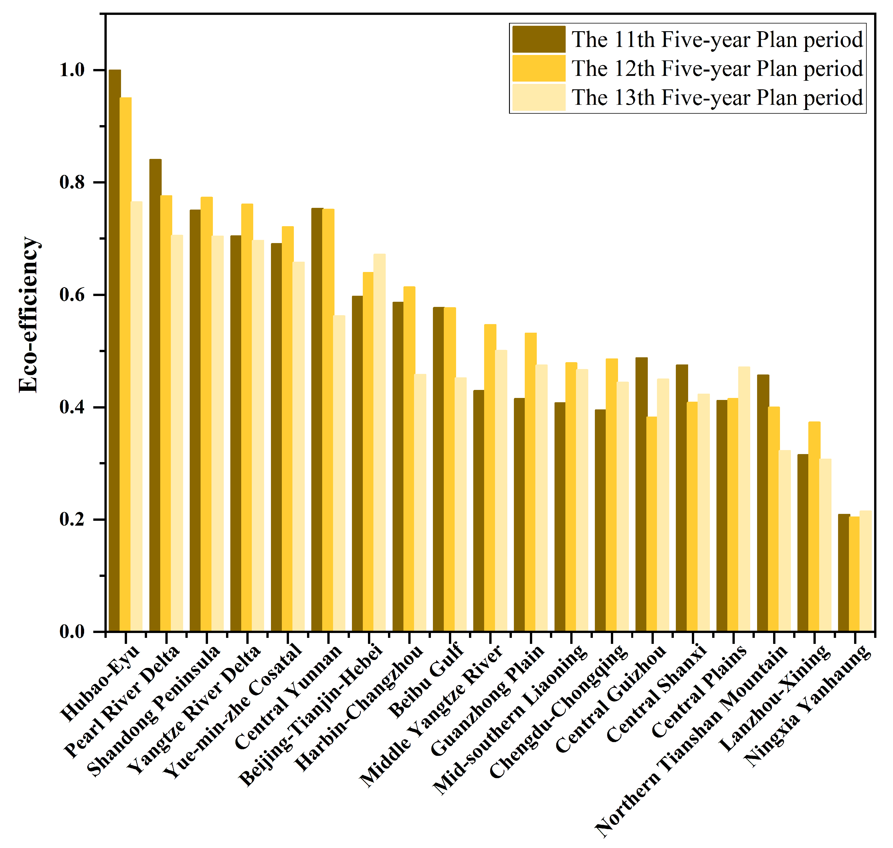 Sustainability 15 12225 g002
