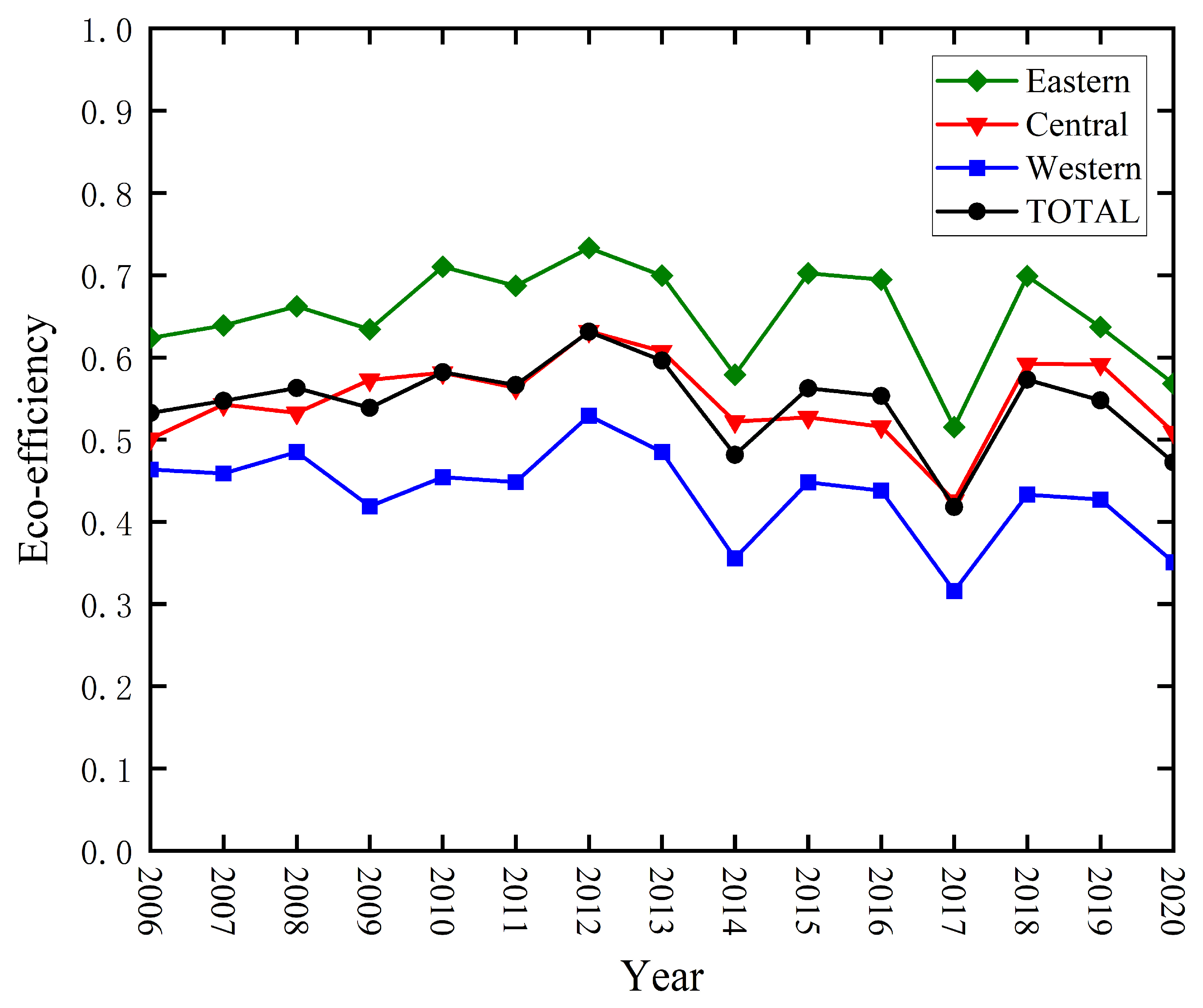 Sustainability 15 12225 g003