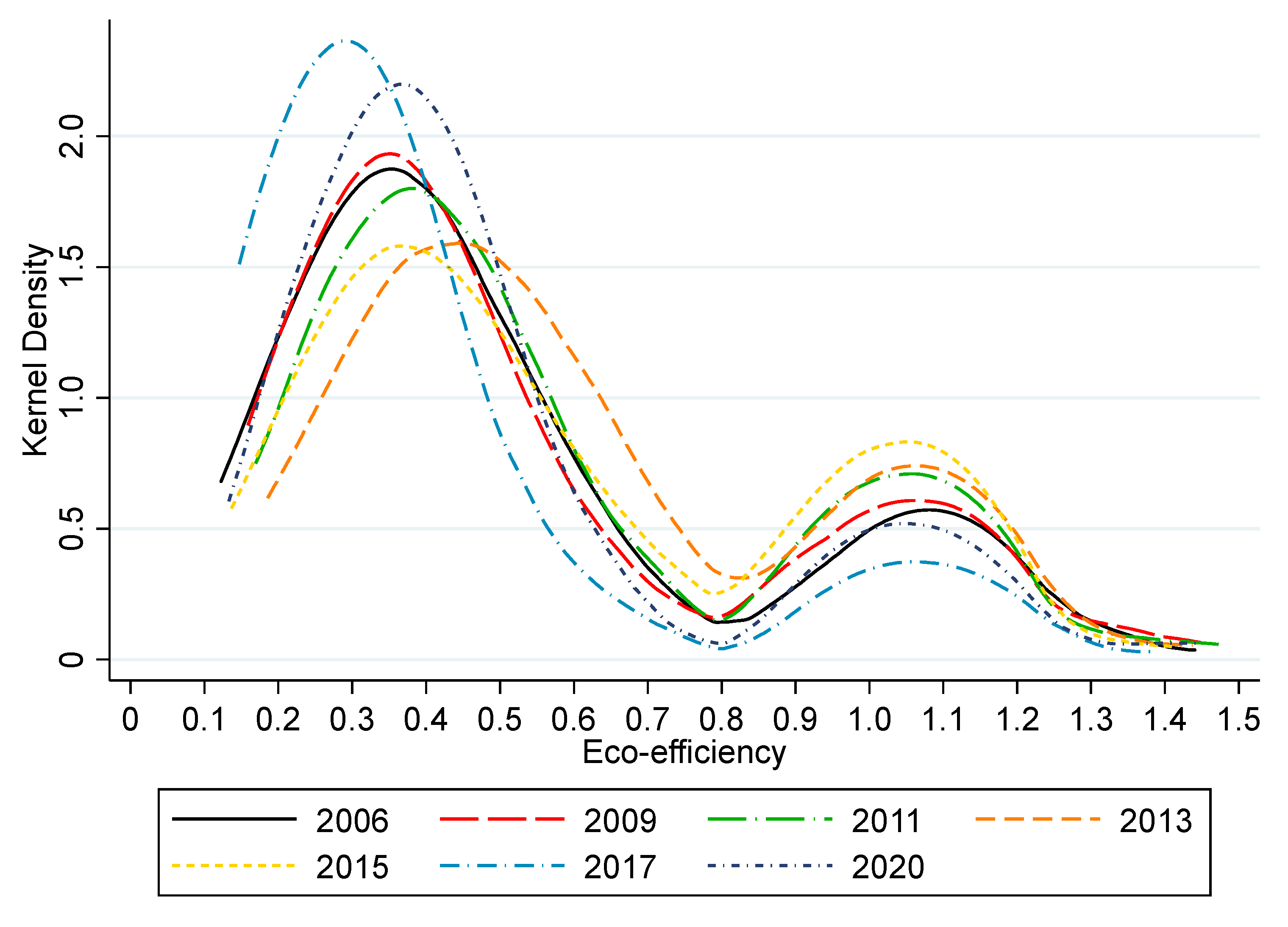 Sustainability 15 12225 g004