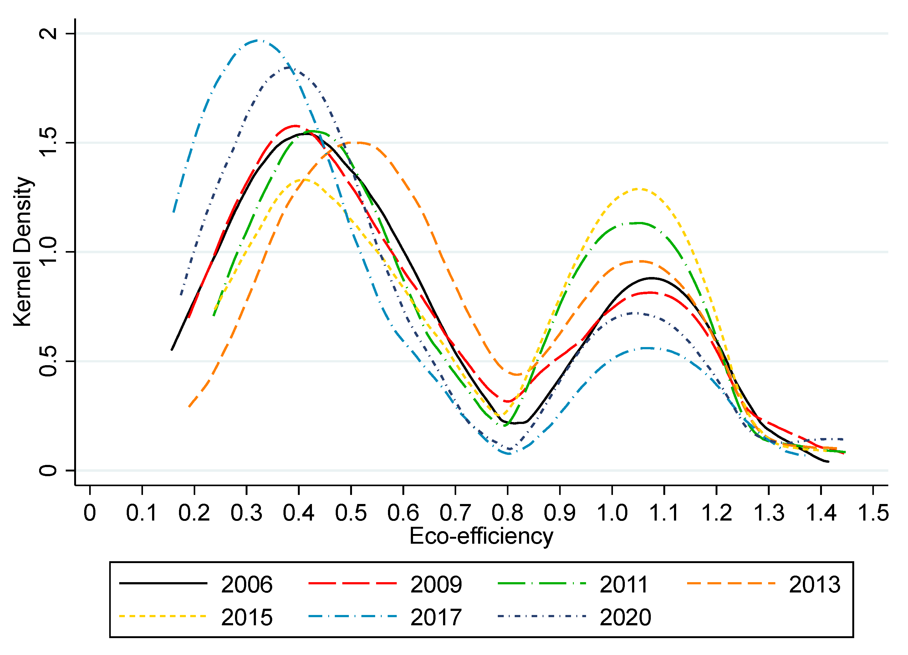Sustainability 15 12225 g005