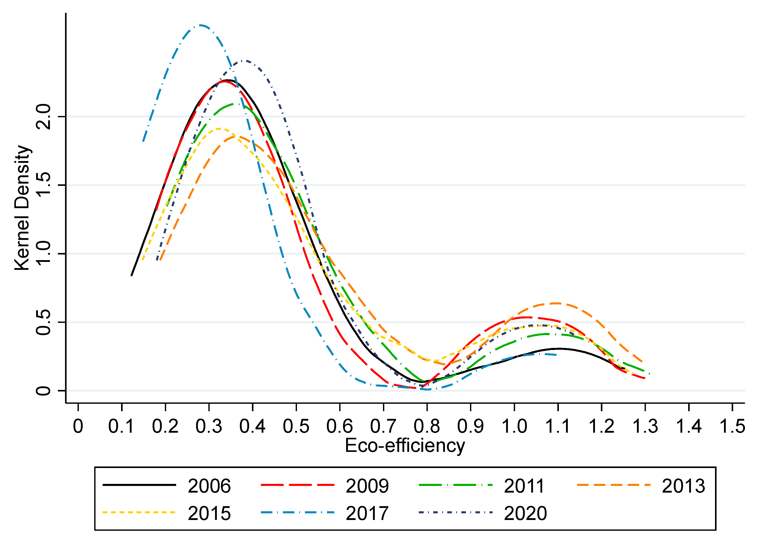 Sustainability 15 12225 g006