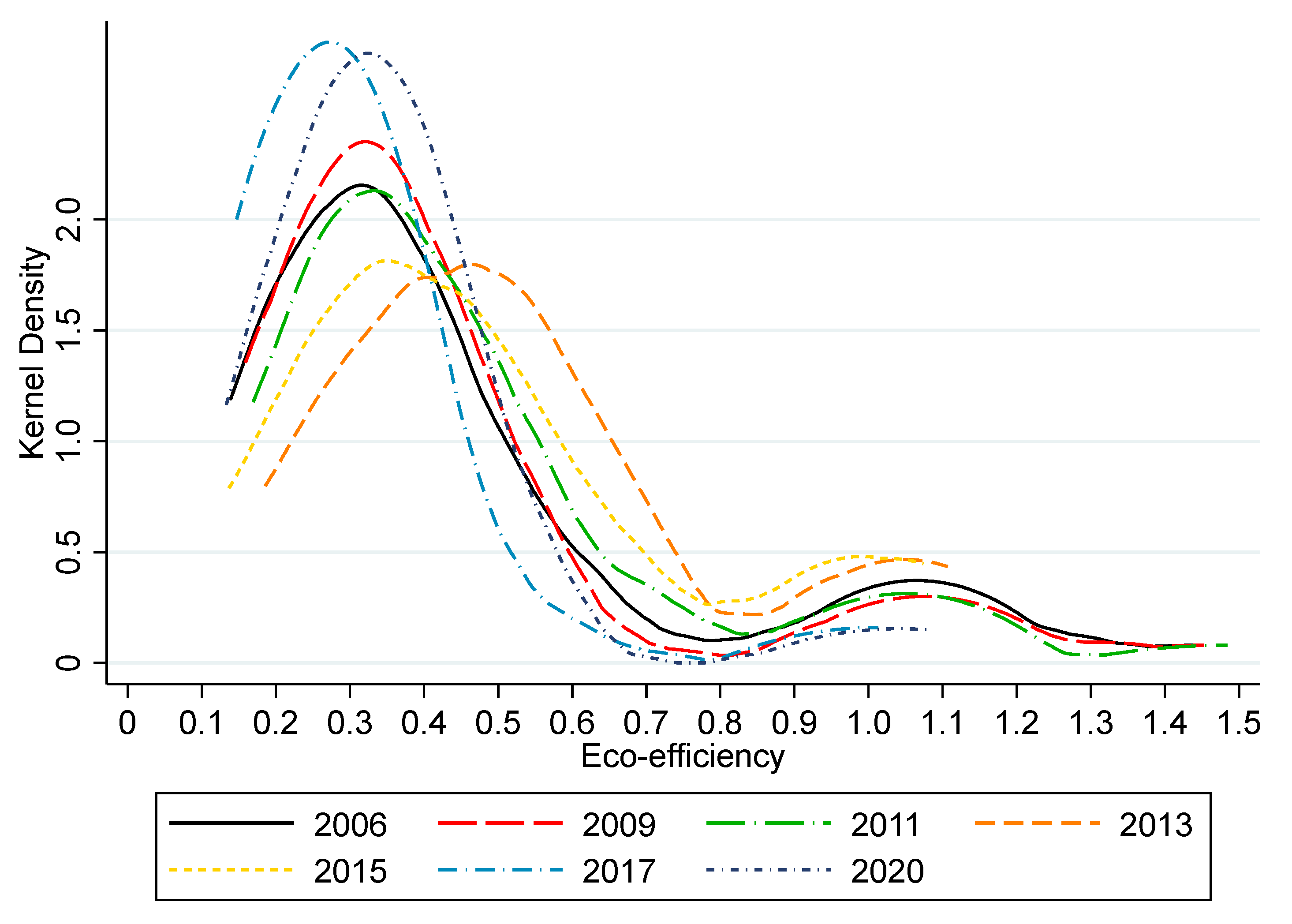 Sustainability 15 12225 g007