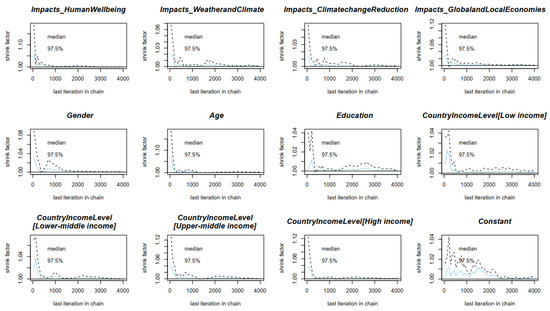 Sustainability 15 12226 g0a1
