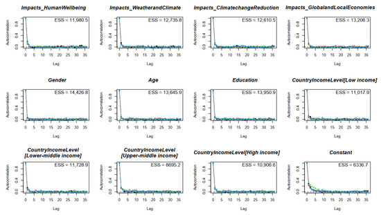 Sustainability 15 12226 g0a2