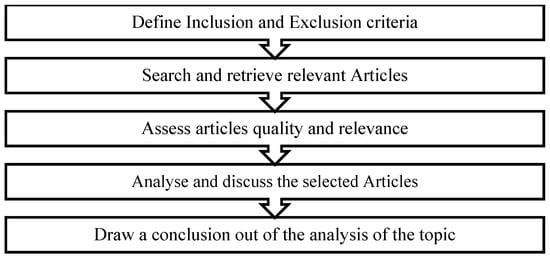 Sustainability 15 12227 g001