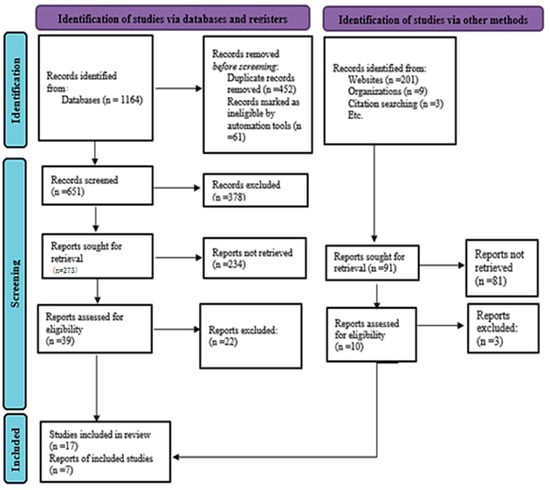 Sustainability 15 12227 g002