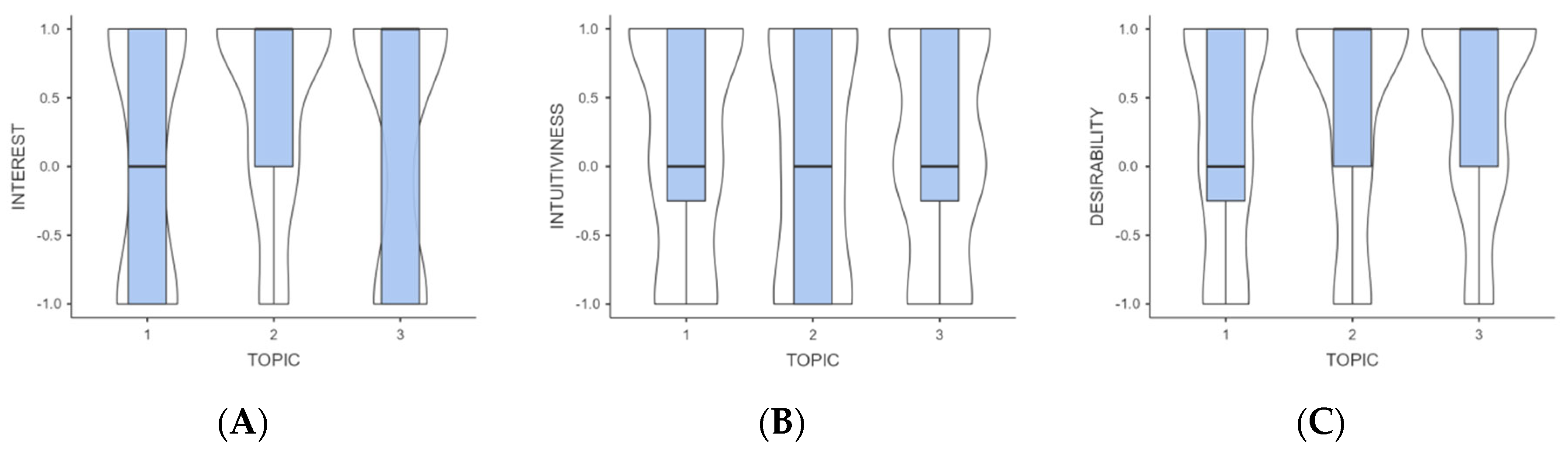 Sustainability 15 12231 g006