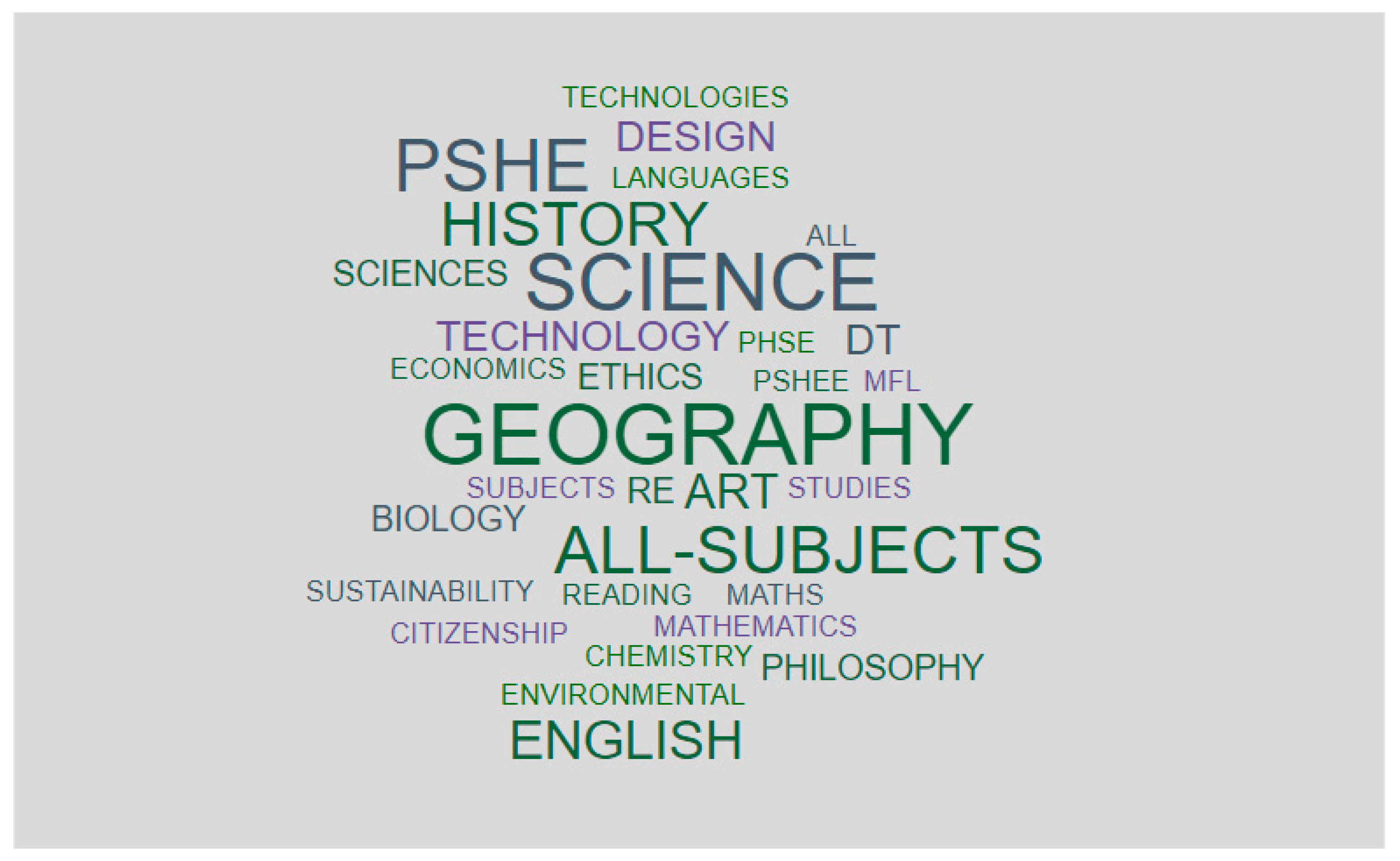 Sustainability 15 12237 g001