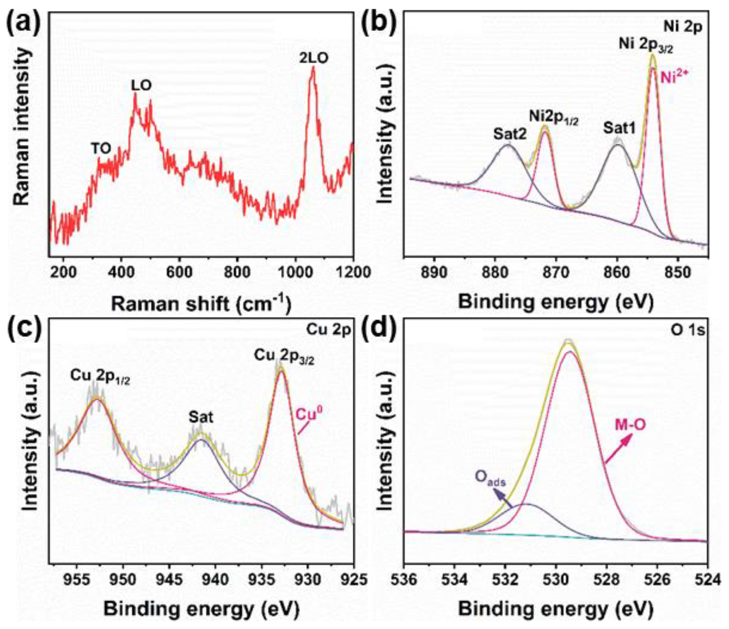 Sustainability 15 12240 g002 Sustainability 15 12240 g002