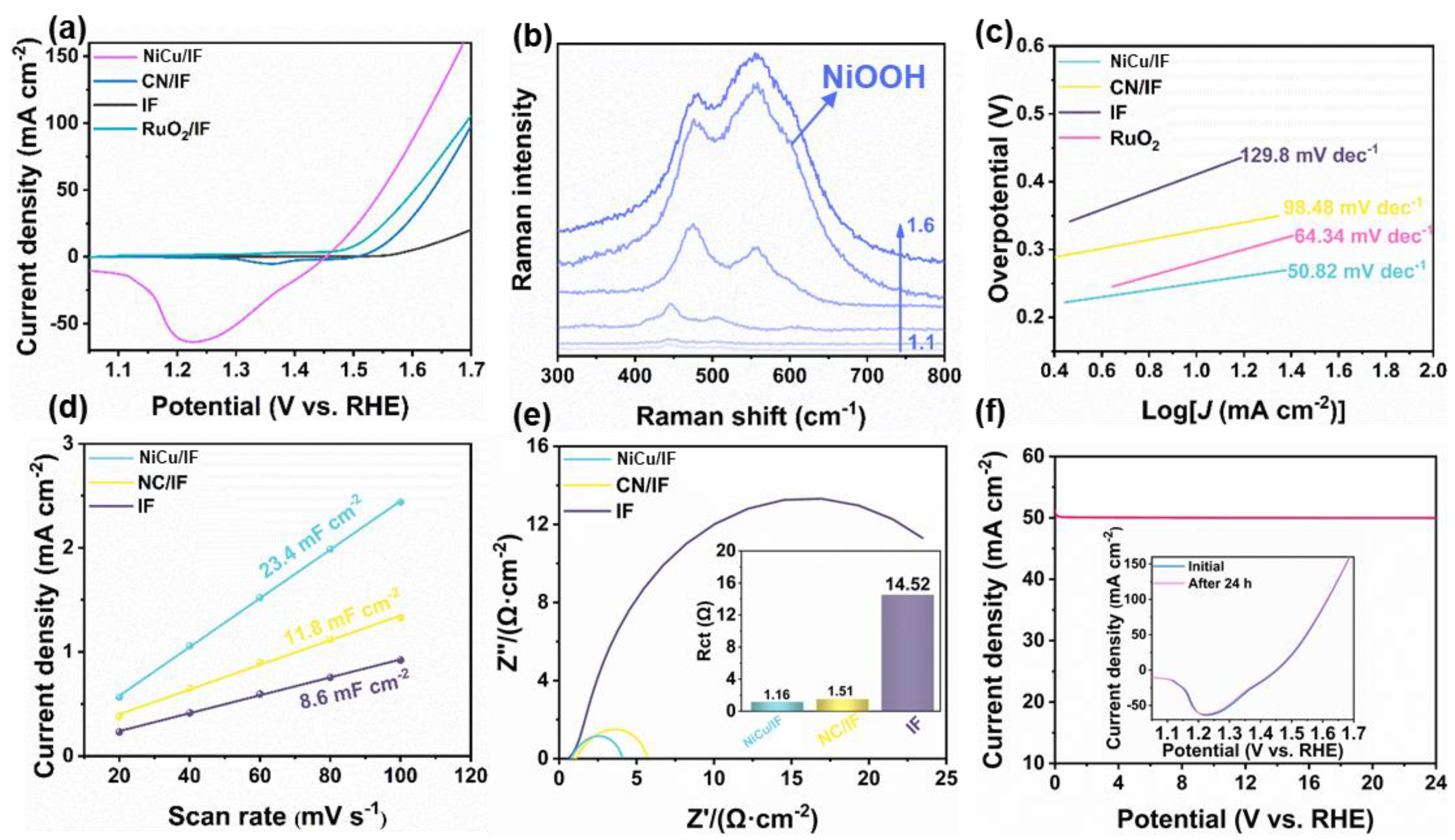 Sustainability 15 12240 g004 Sustainability 15 12240 g004