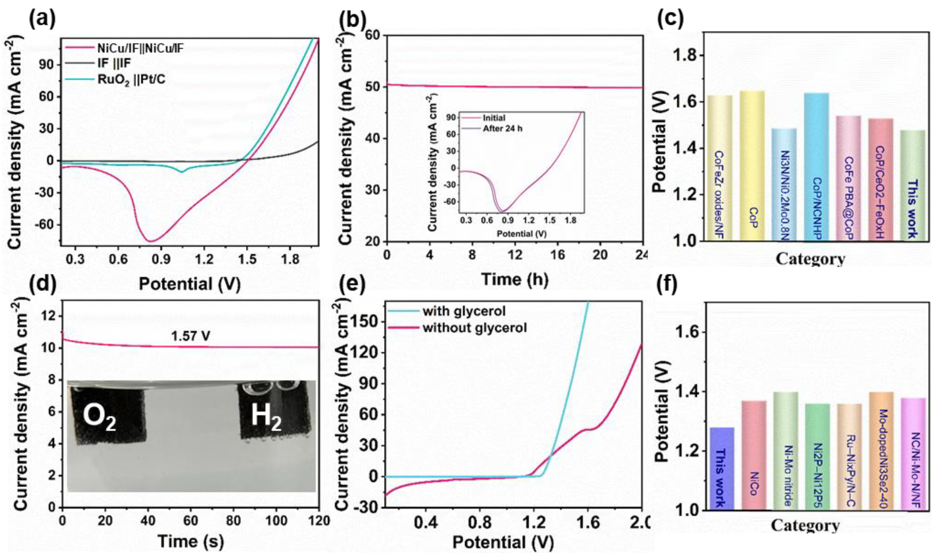 Sustainability 15 12240 g005 Sustainability 15 12240 g005