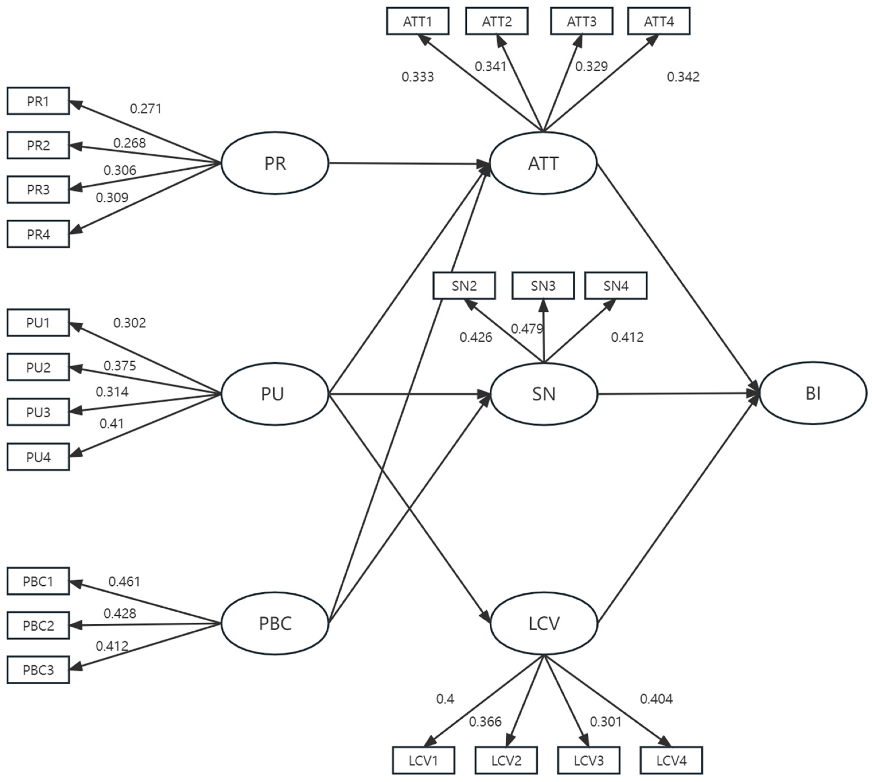 Sustainability 15 12241 g002 Sustainability 15 12241 g002