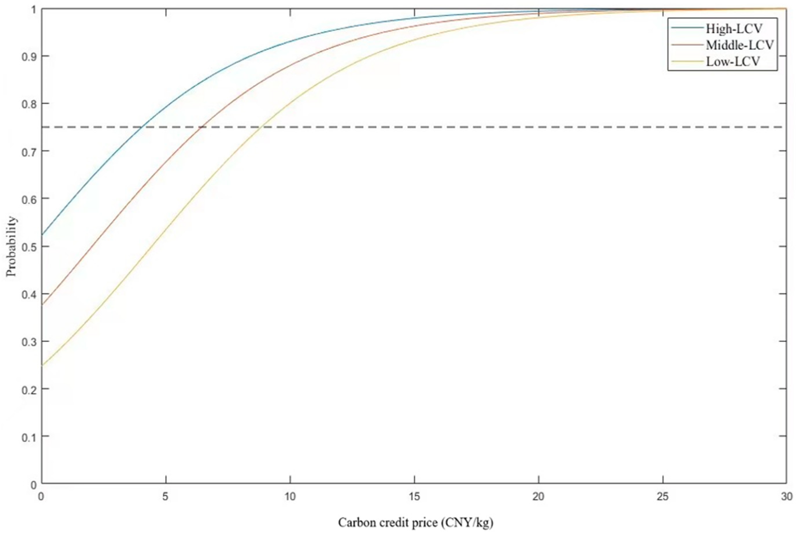 Sustainability 15 12241 g003 Sustainability 15 12241 g003