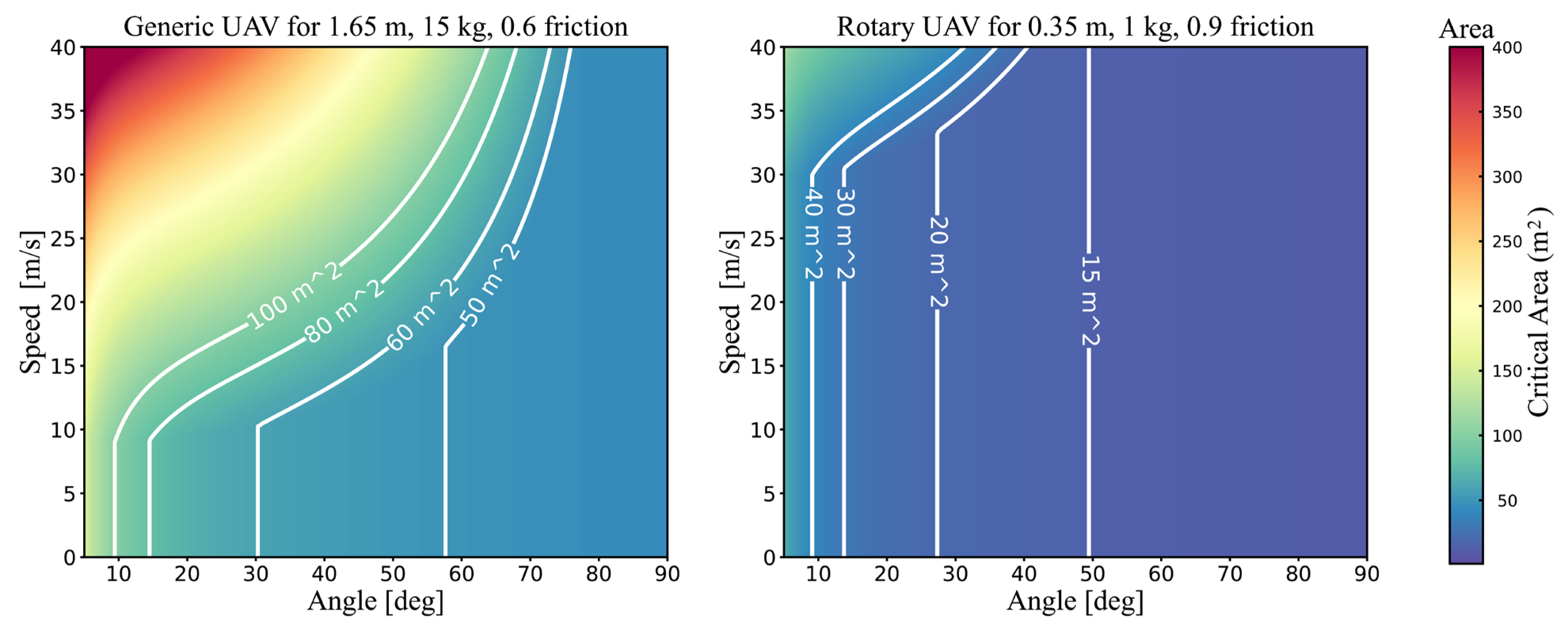 Sustainability 15 12247 g006