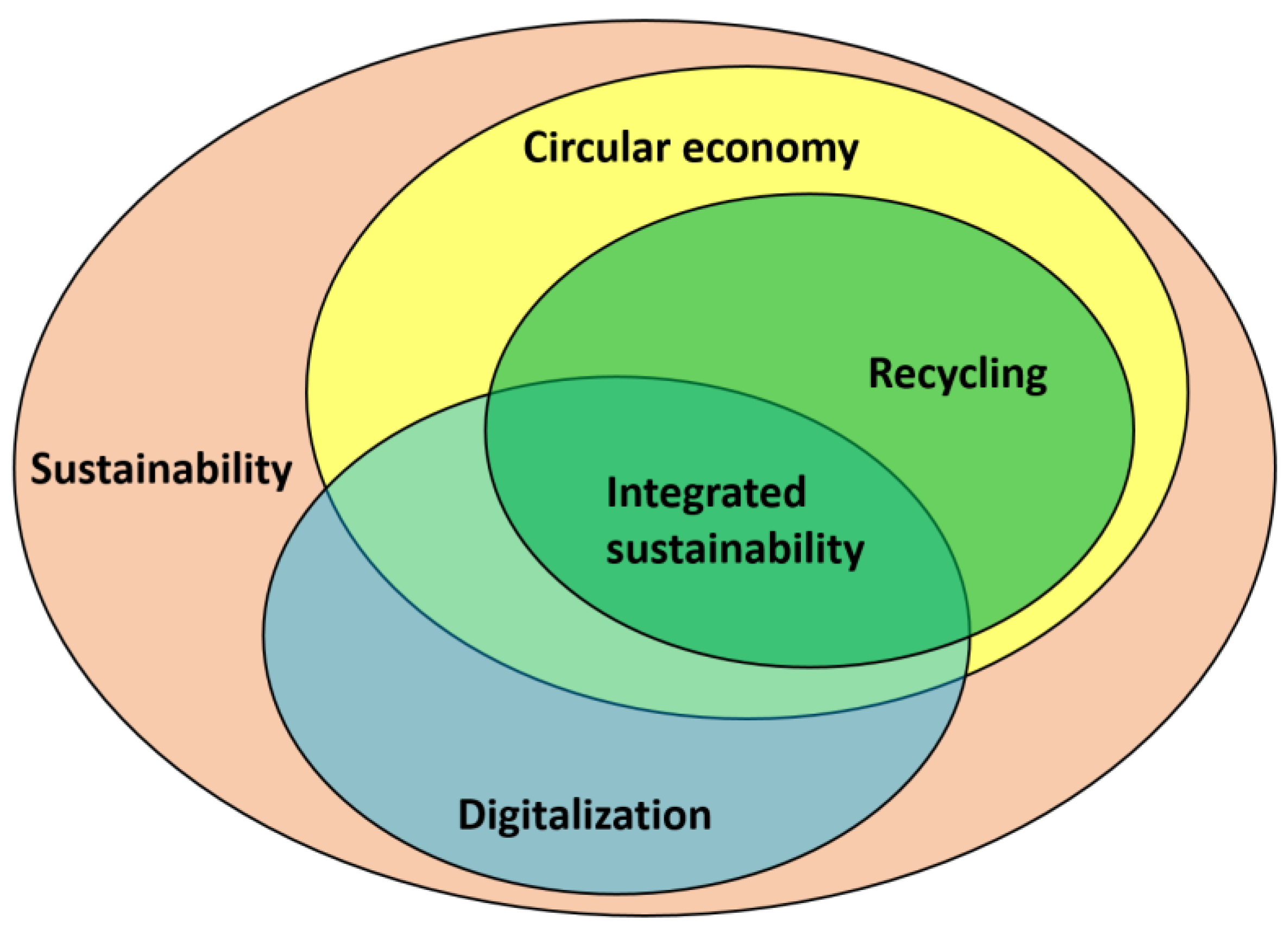 Sustainability 15 12249 g002