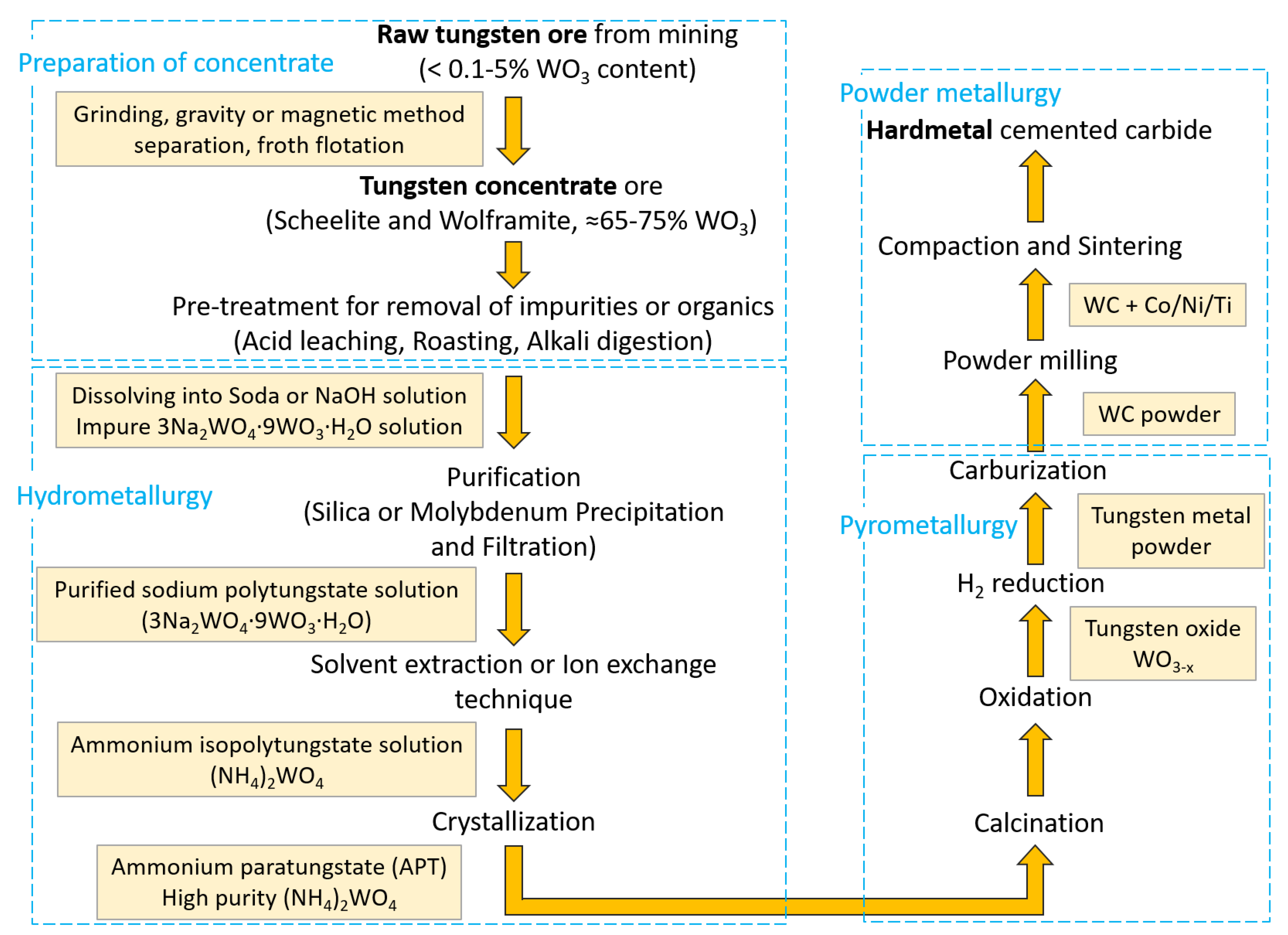 Sustainability 15 12249 g004