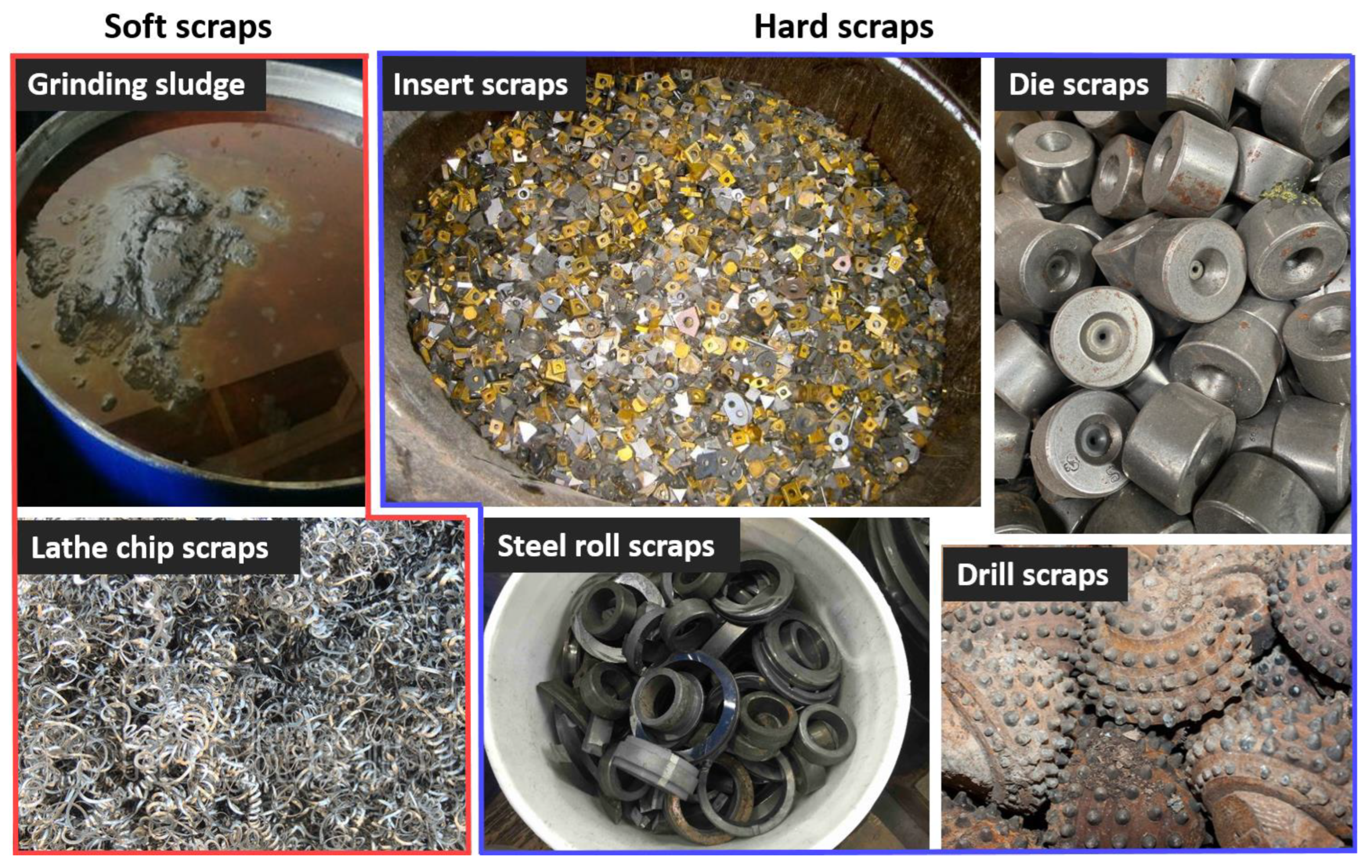 Sustainability 15 12249 g005