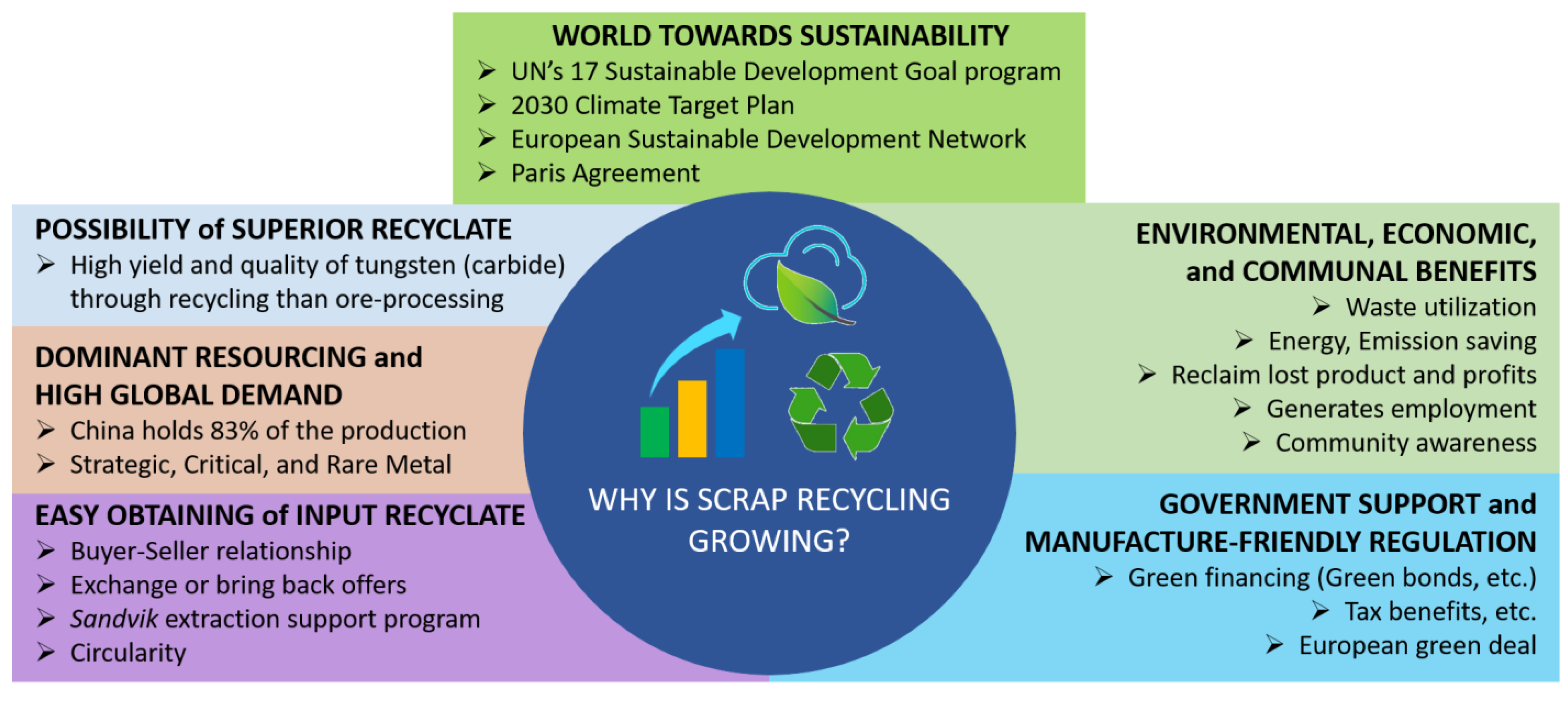 Sustainability 15 12249 g011