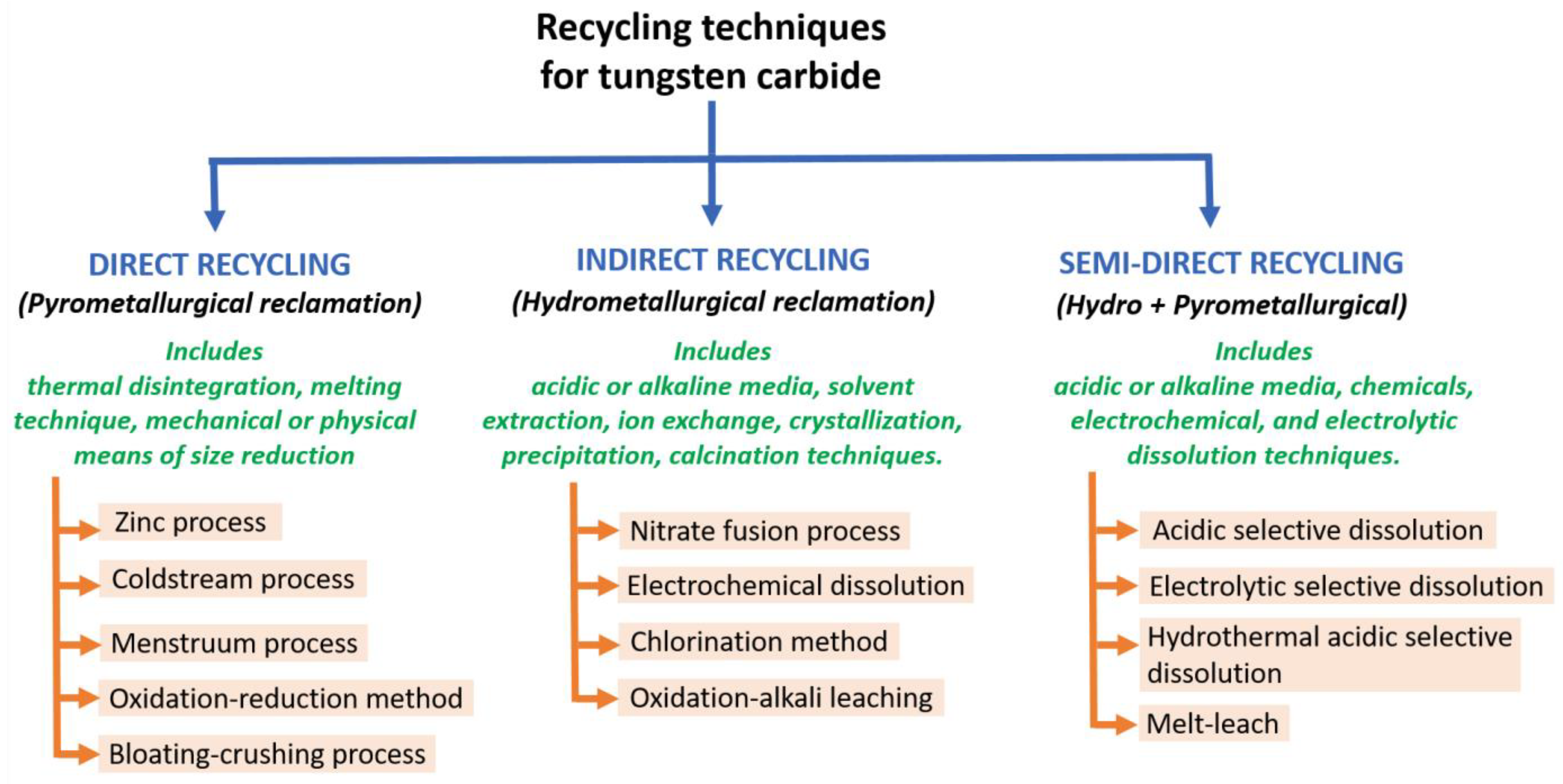 Sustainability 15 12249 g012