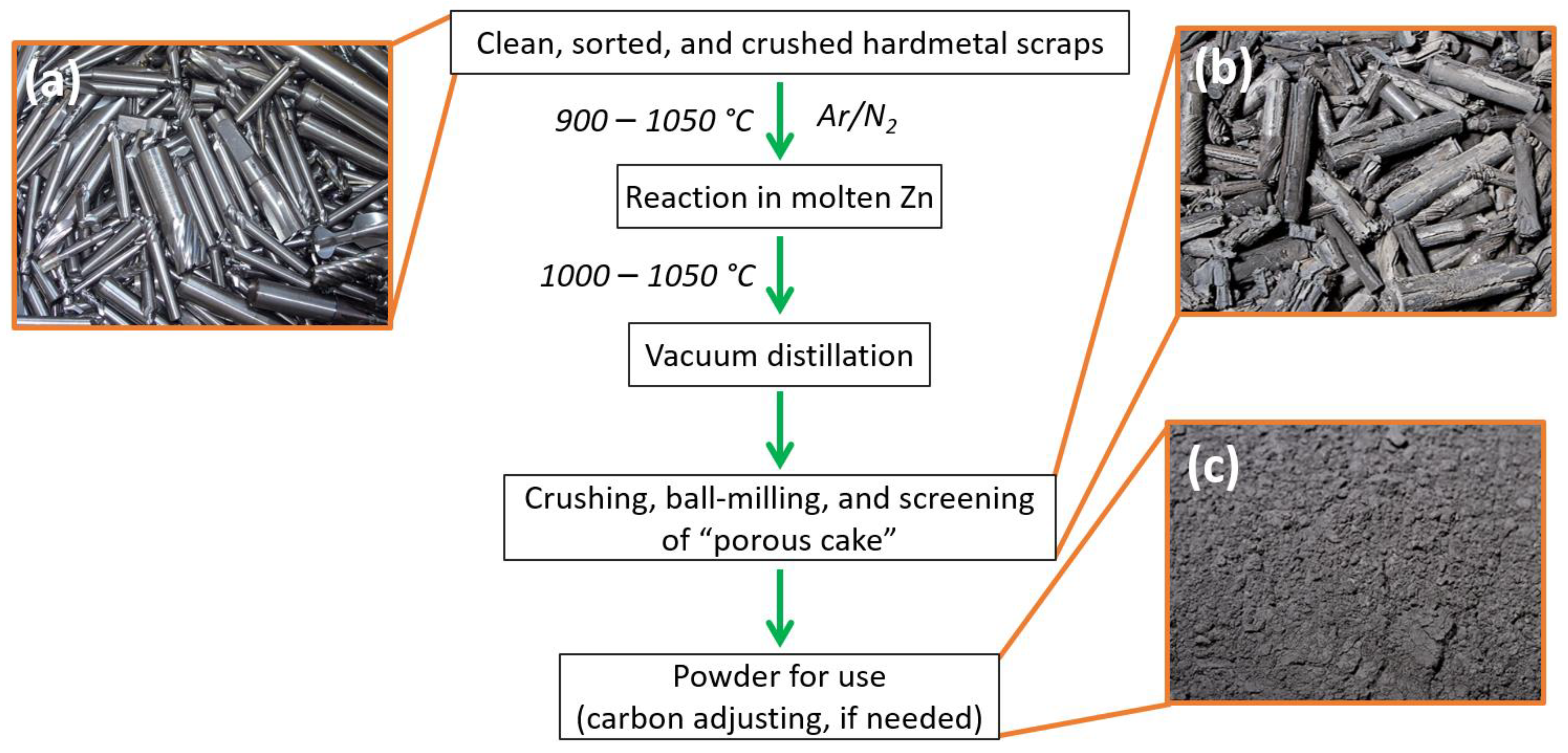 Sustainability 15 12249 g013