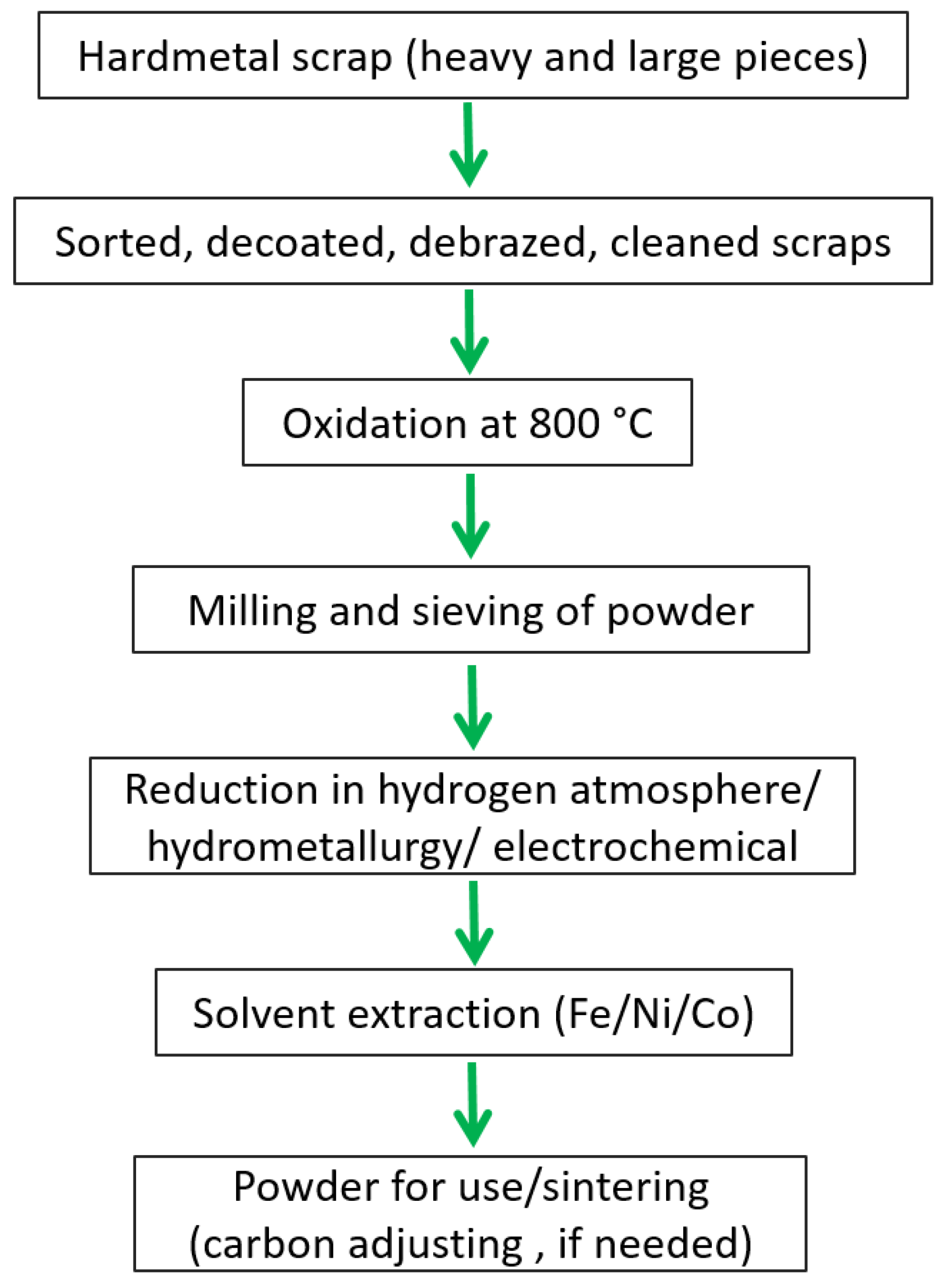Sustainability 15 12249 g015