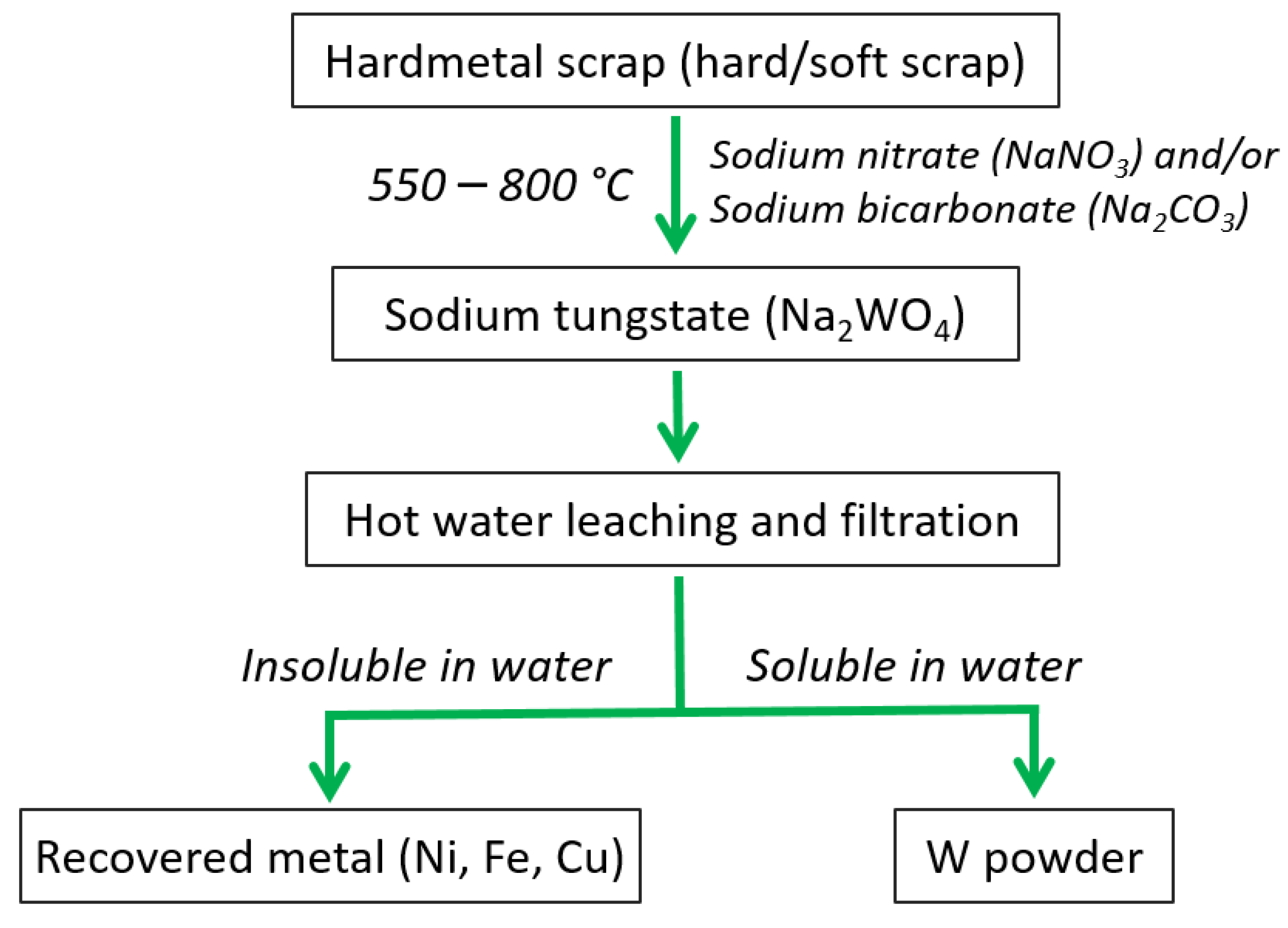 Sustainability 15 12249 g017