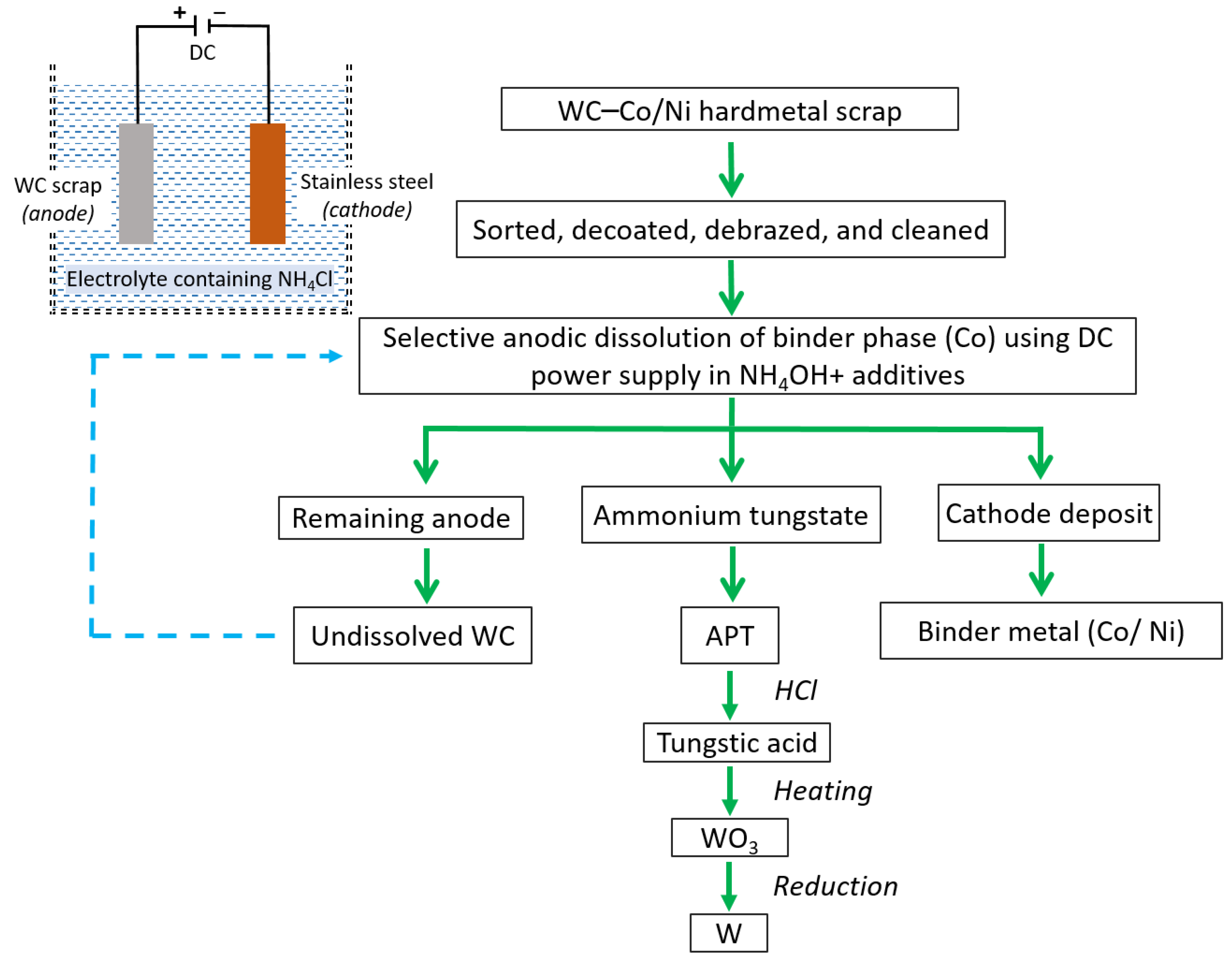Sustainability 15 12249 g018