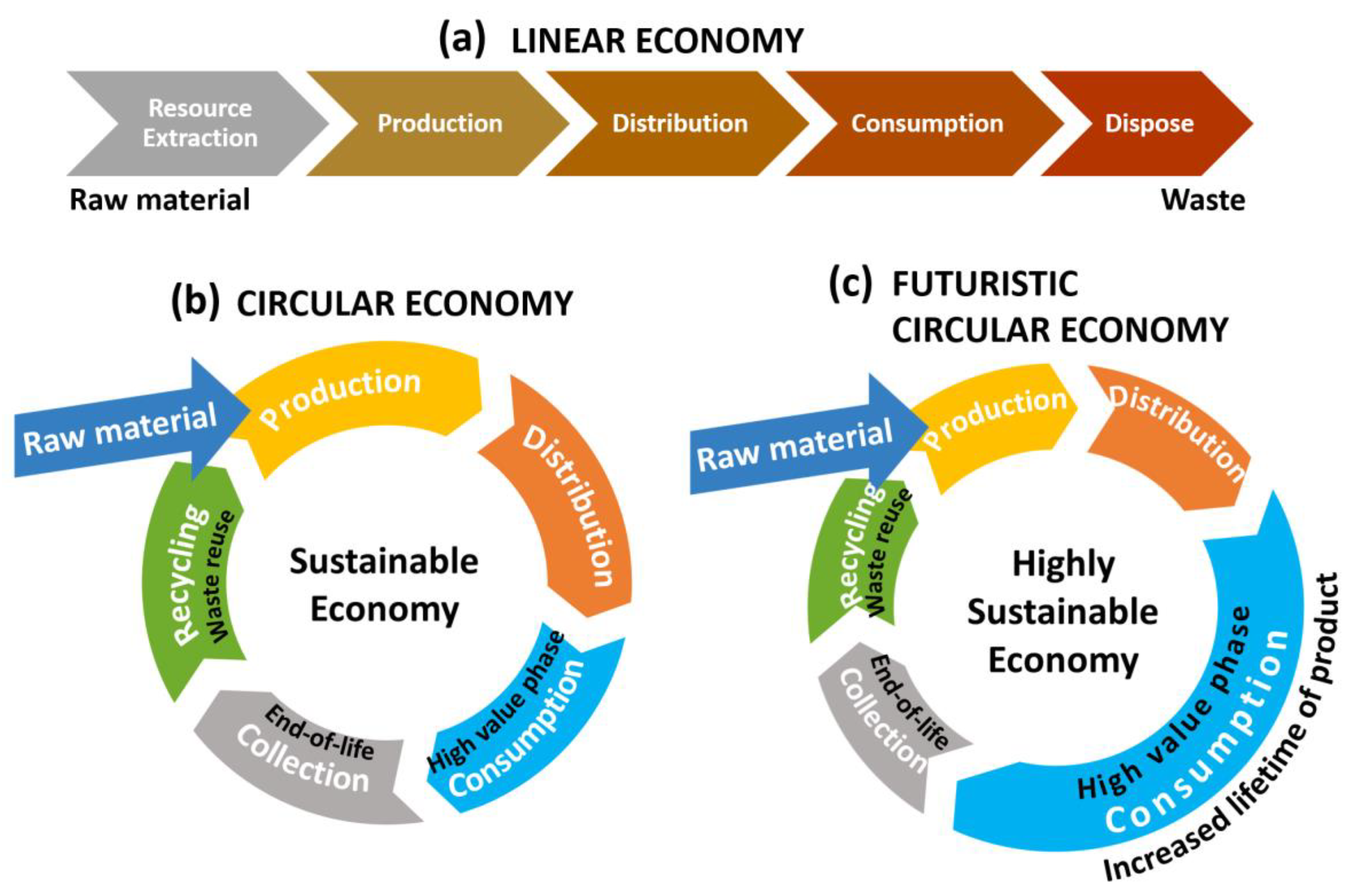 Sustainability 15 12249 g021