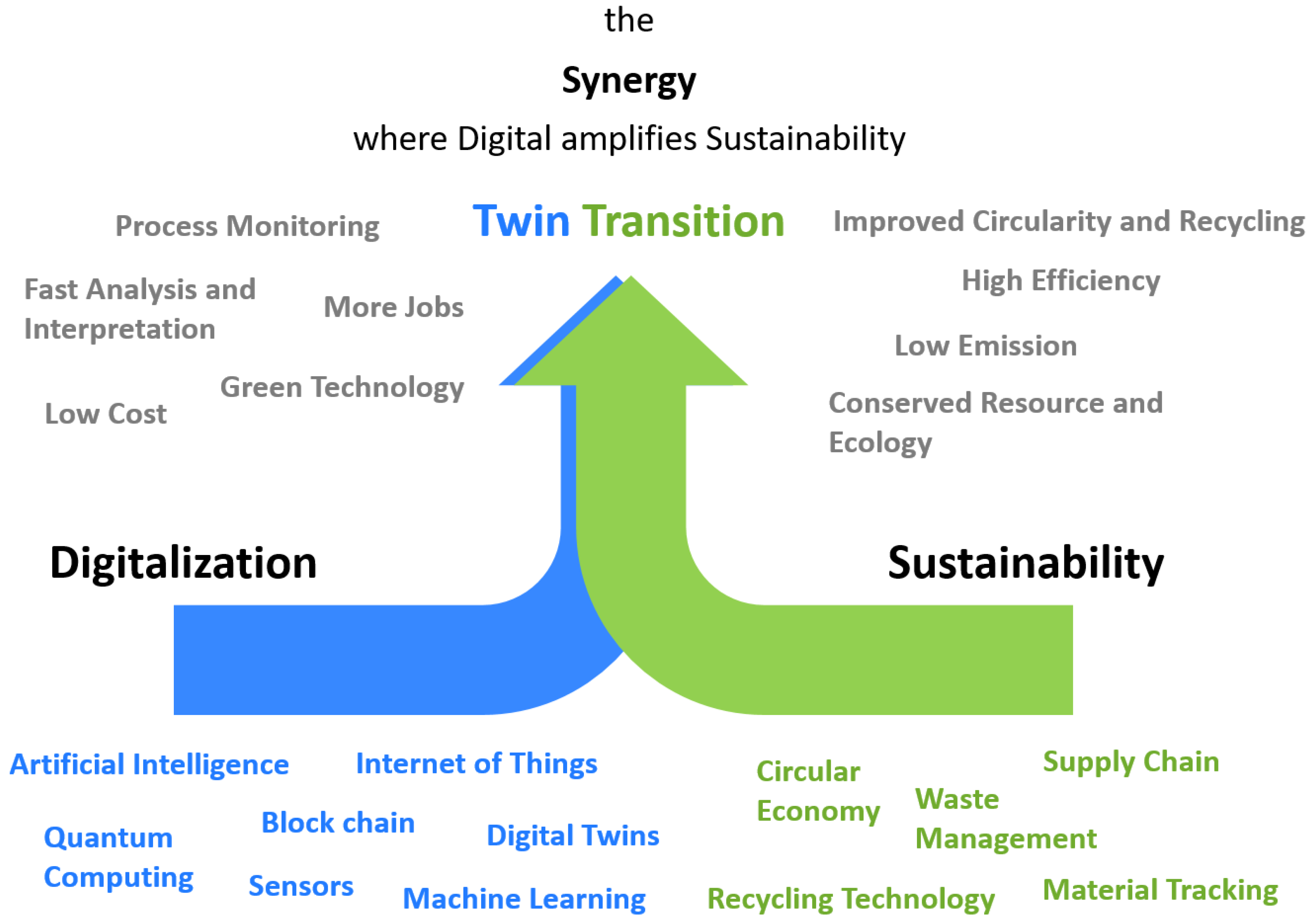Sustainability 15 12249 g024
