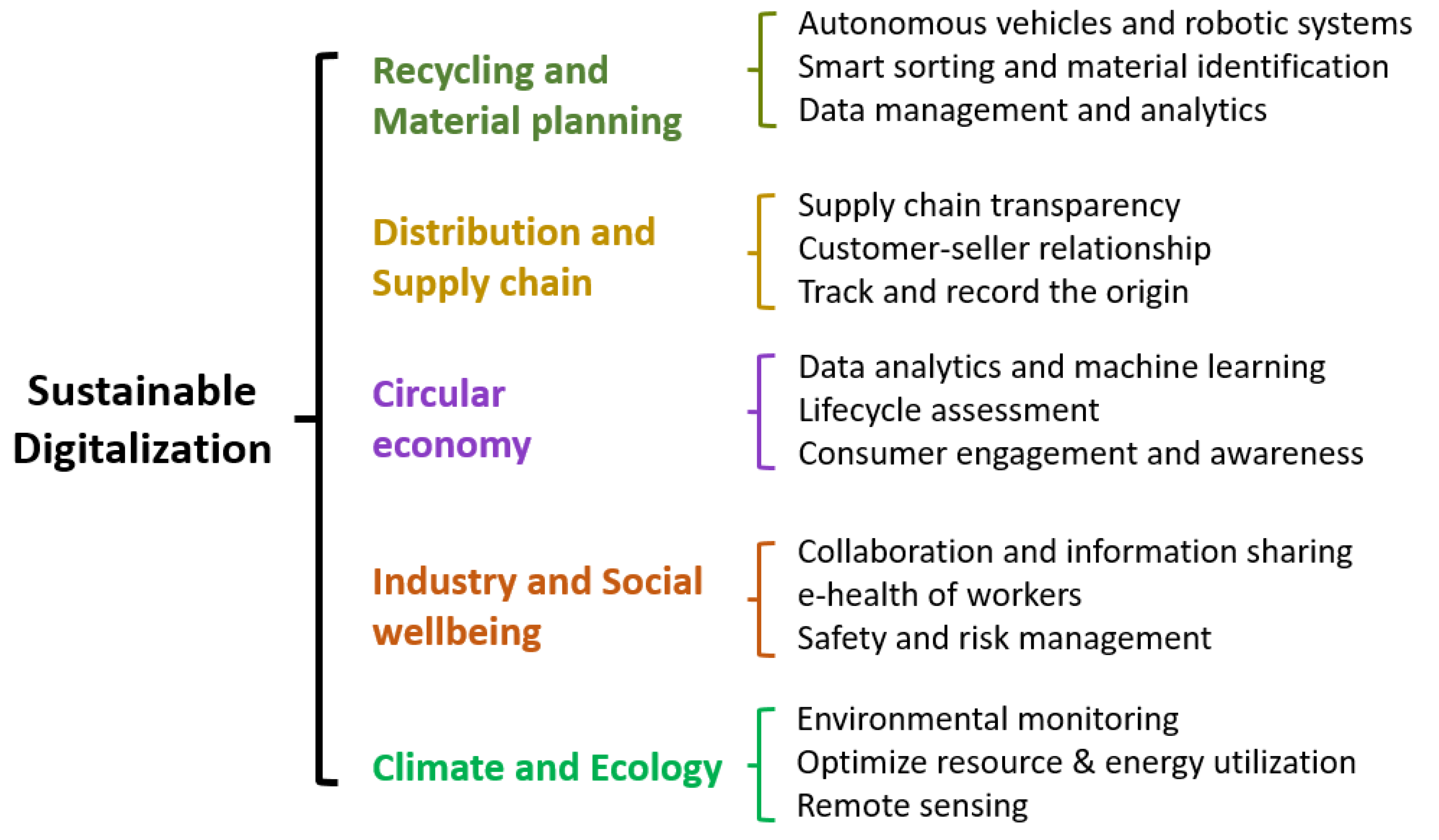 Sustainability 15 12249 g025