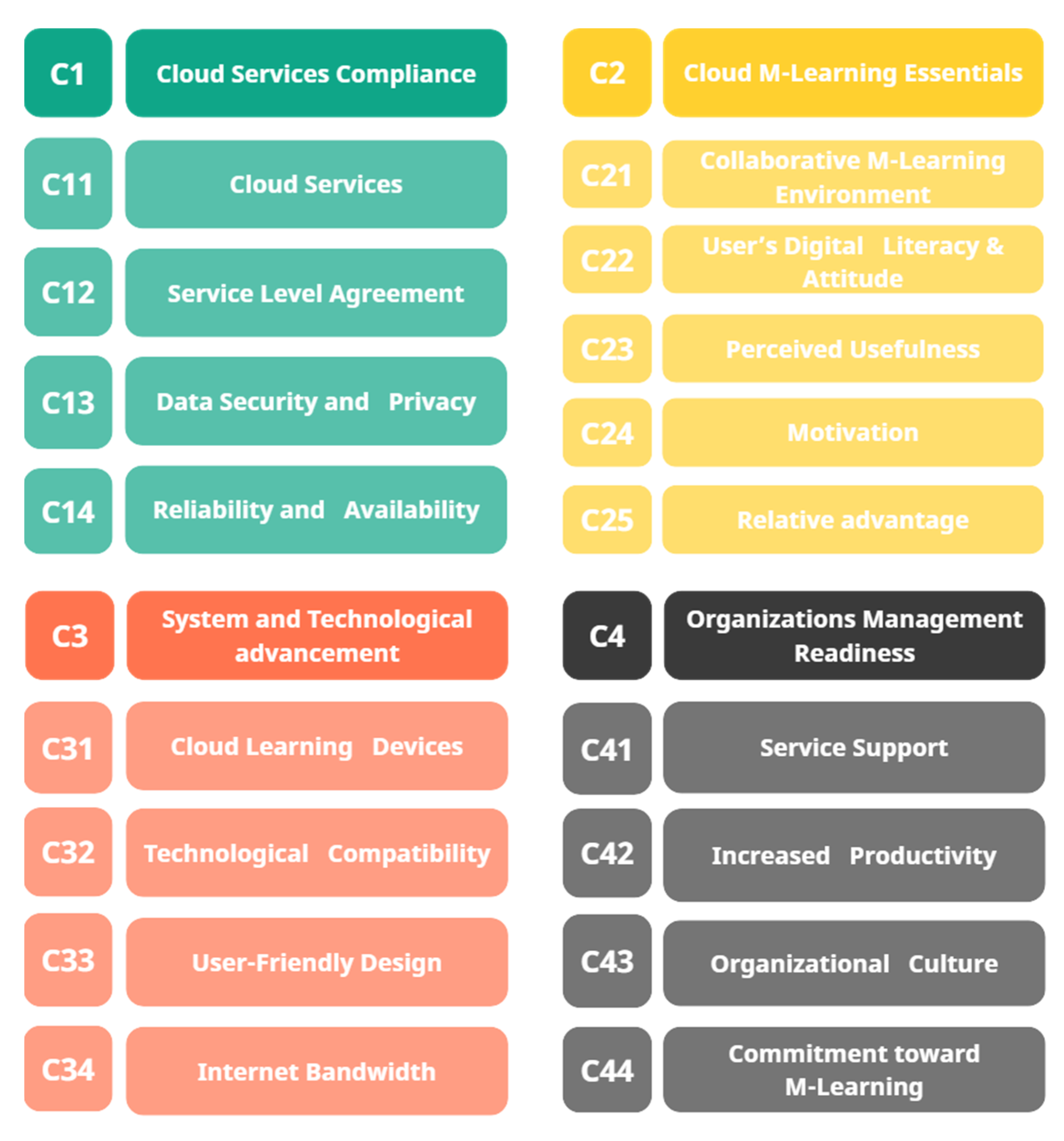 Sustainability 15 12253 g001