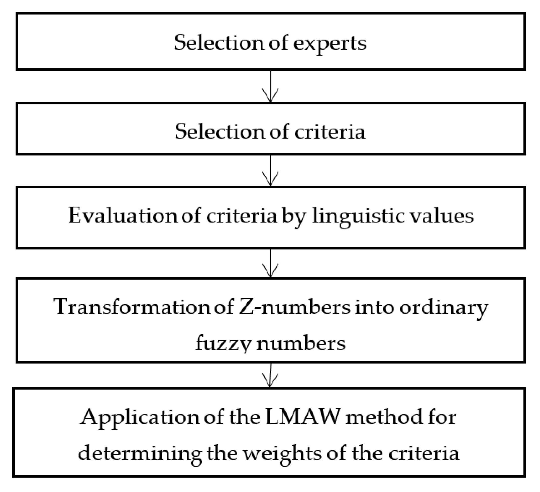 Sustainability 15 12253 g002
