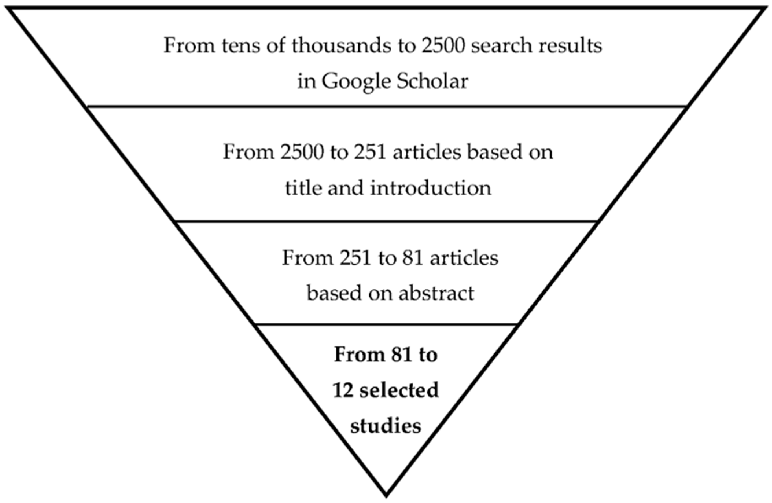 Sustainability 15 12260 g001