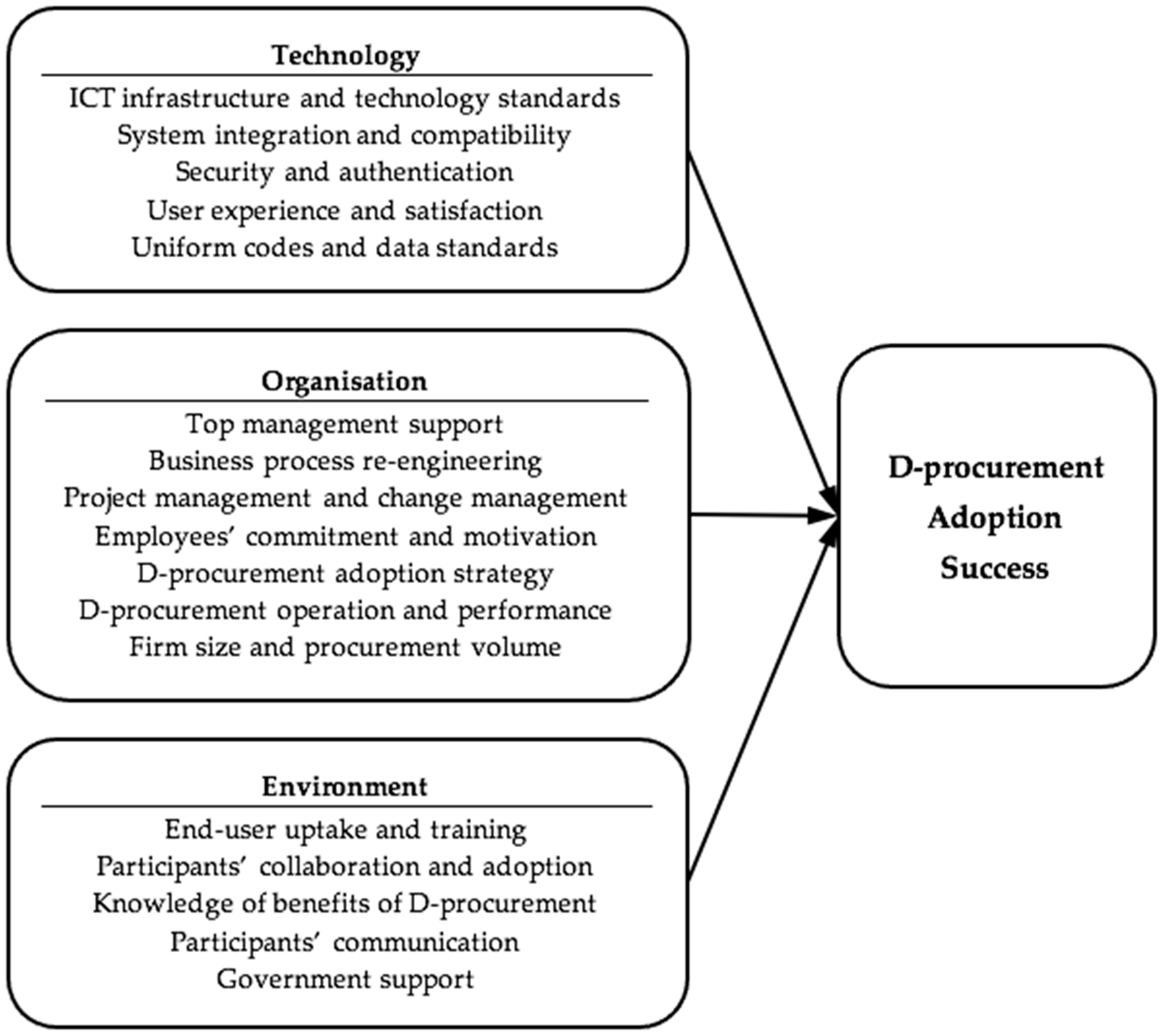 Sustainability 15 12260 g002
