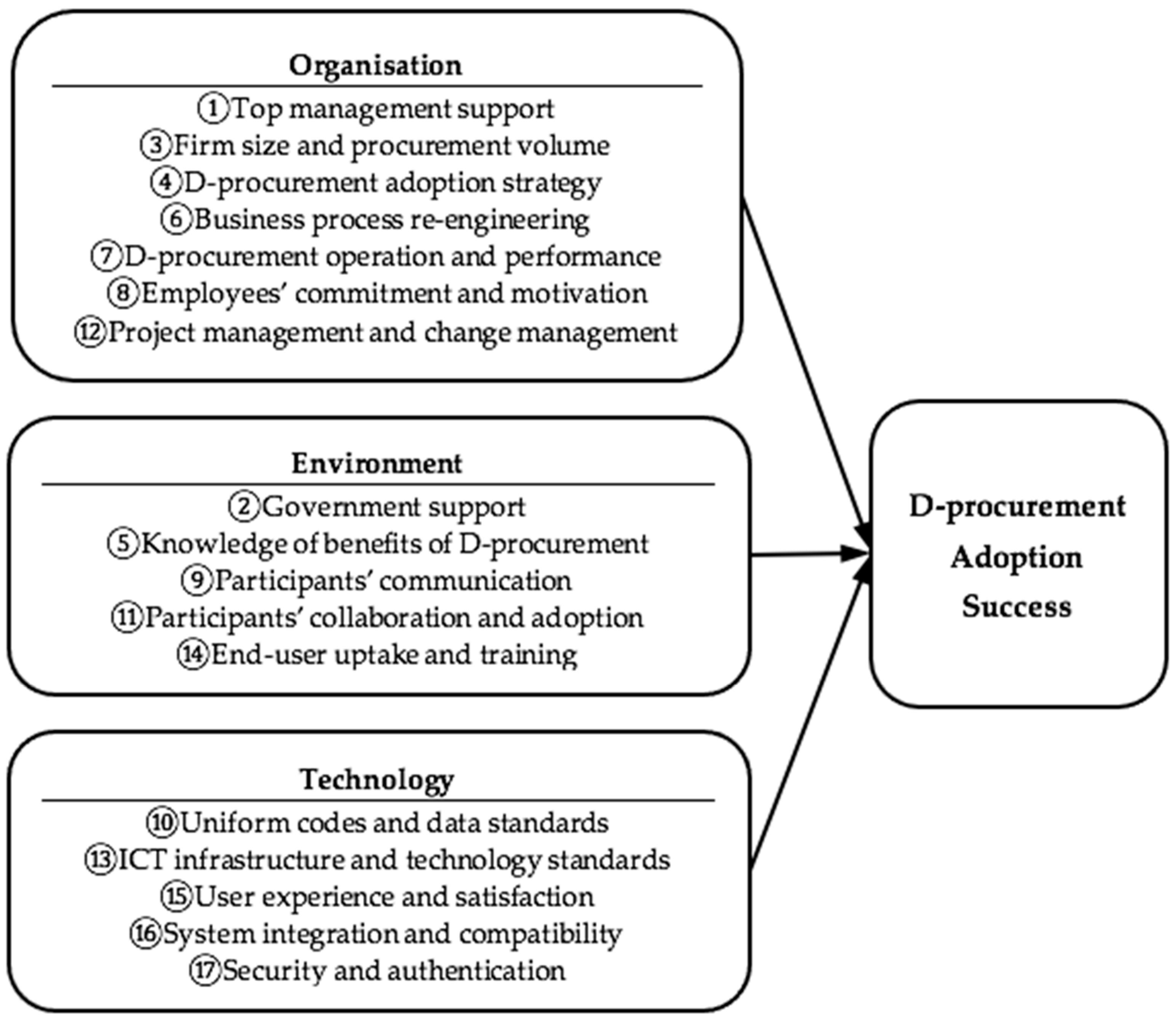 Sustainability 15 12260 g004