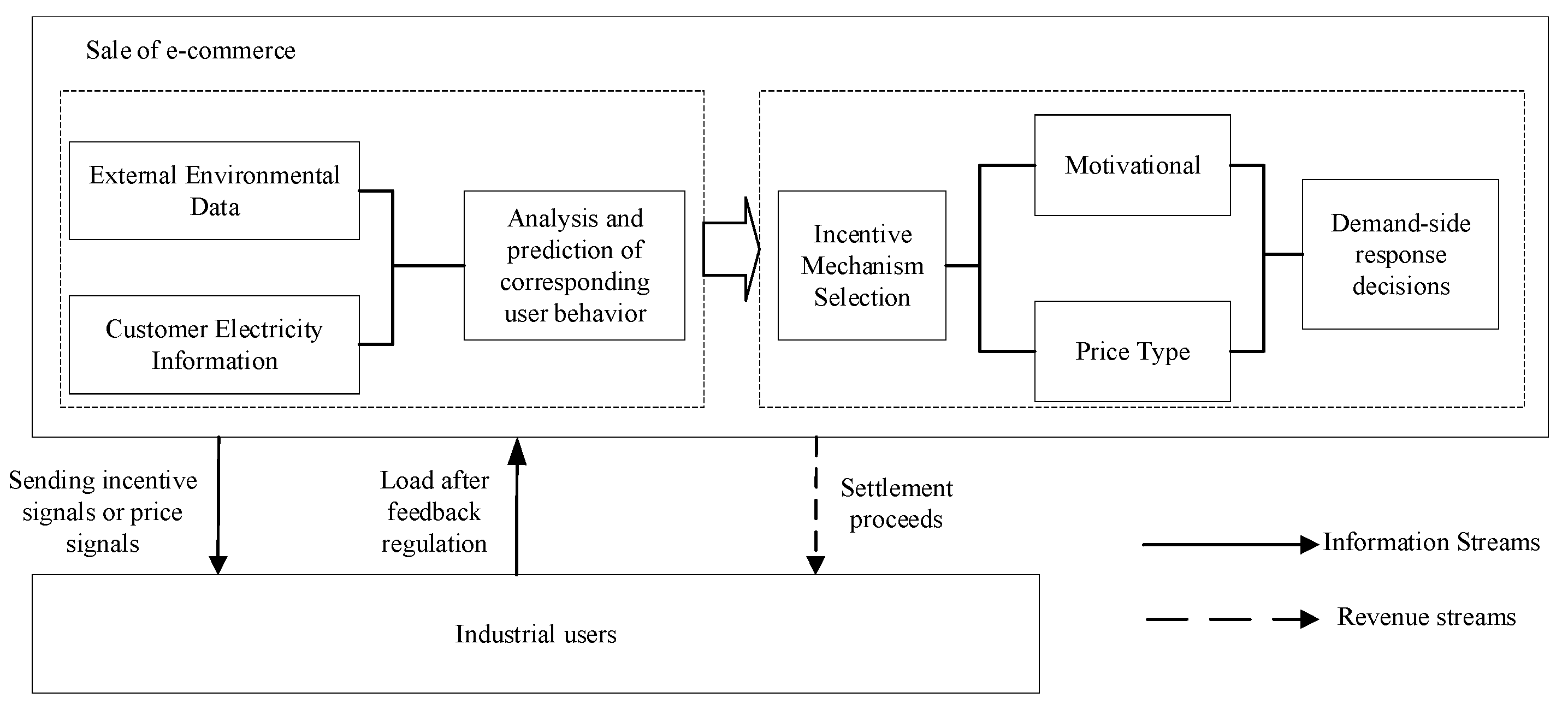 Sustainability 15 12265 g001