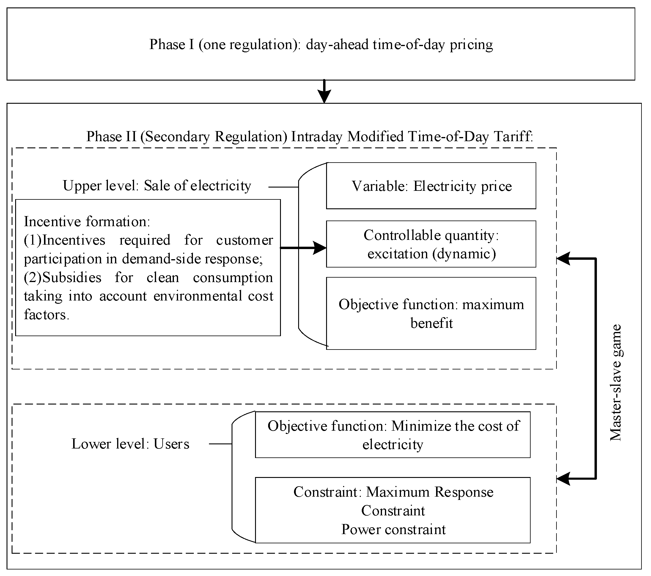 Sustainability 15 12265 g003