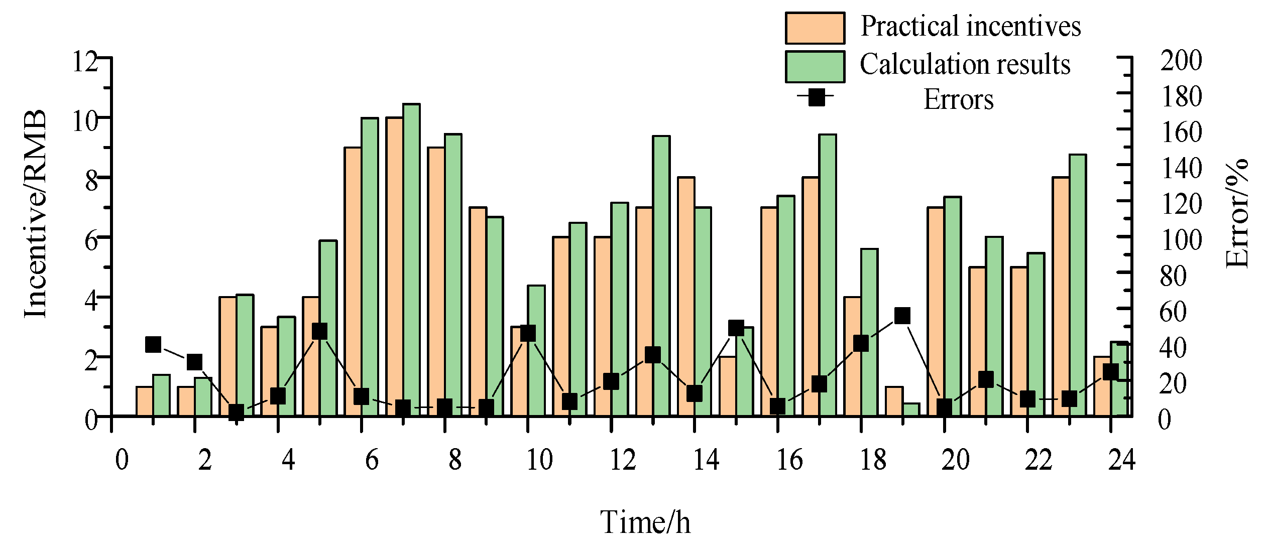 Sustainability 15 12265 g005