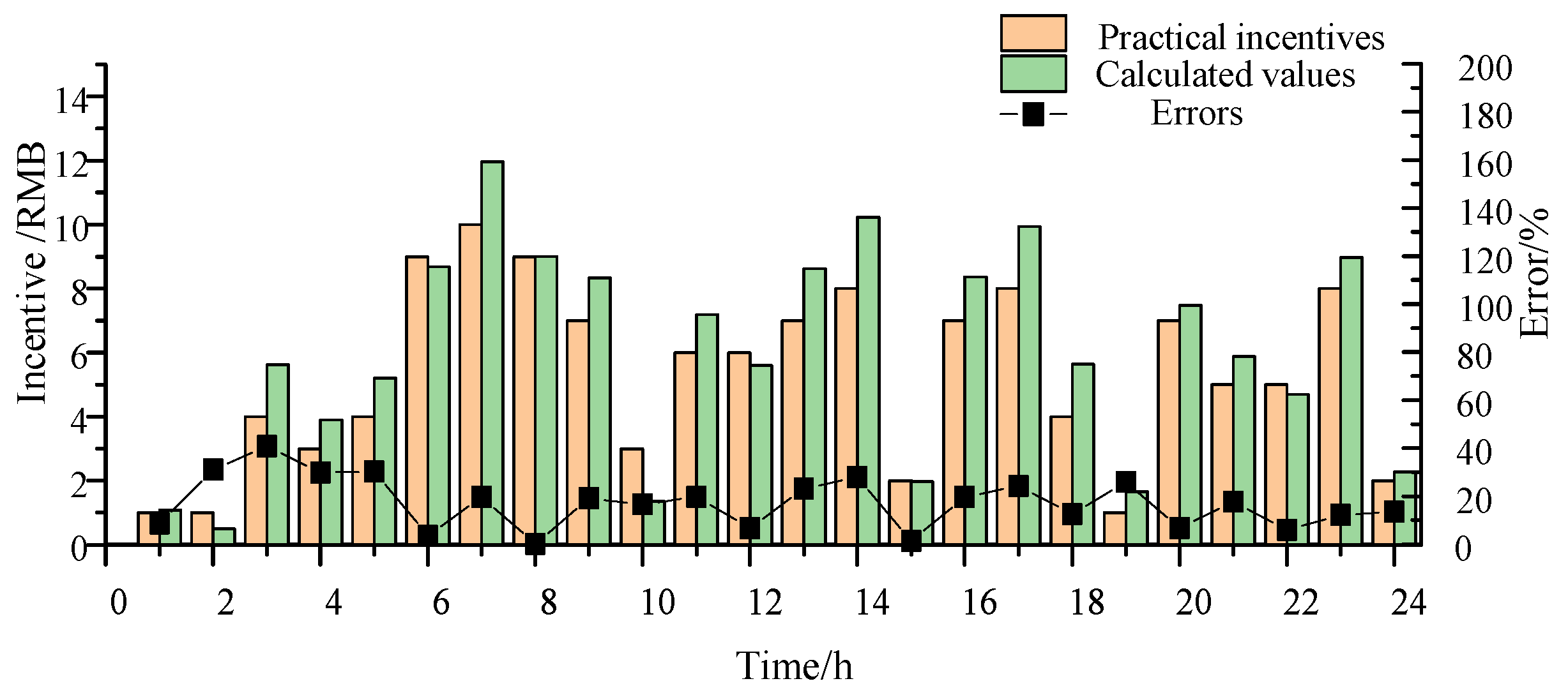 Sustainability 15 12265 g006
