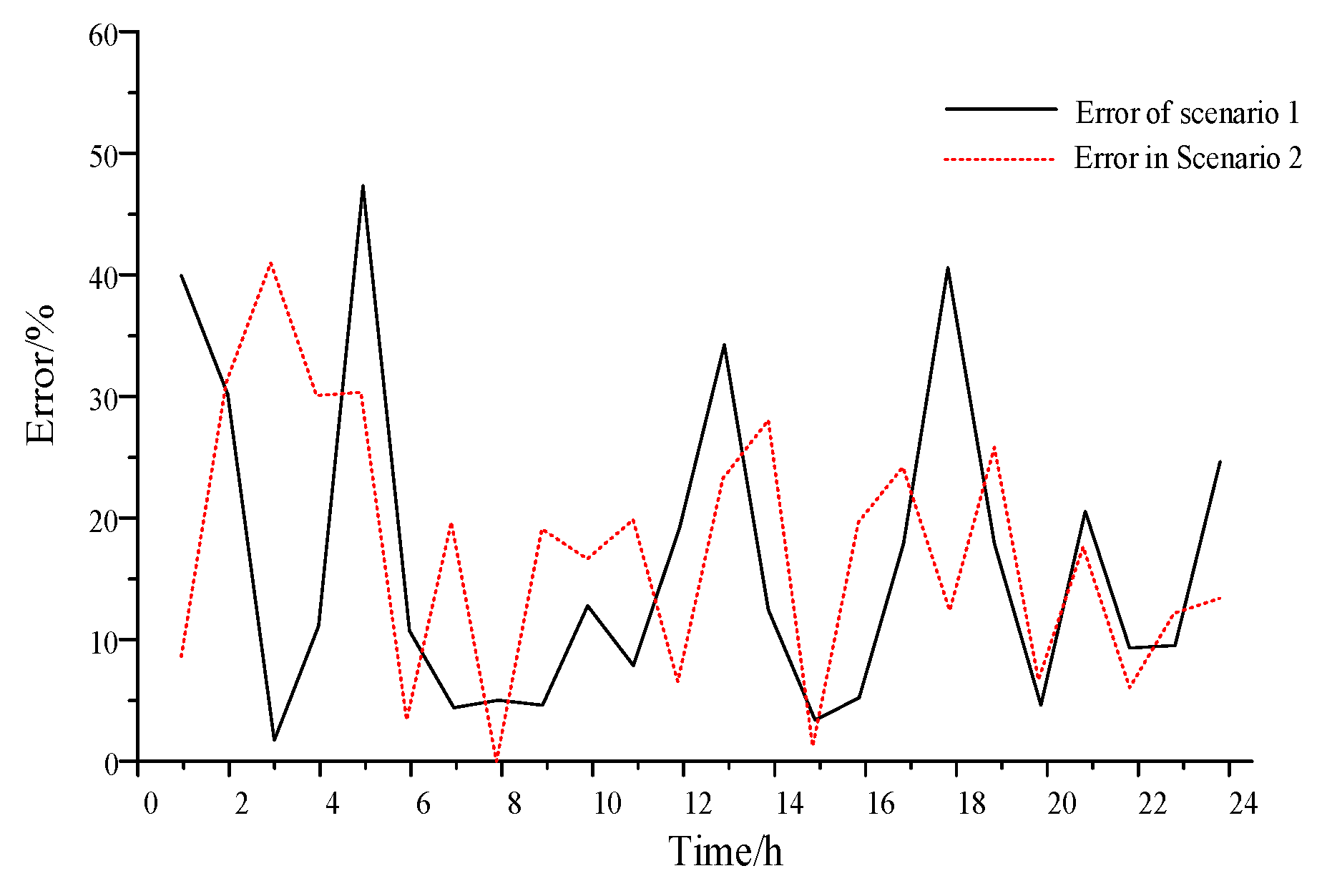 Sustainability 15 12265 g007